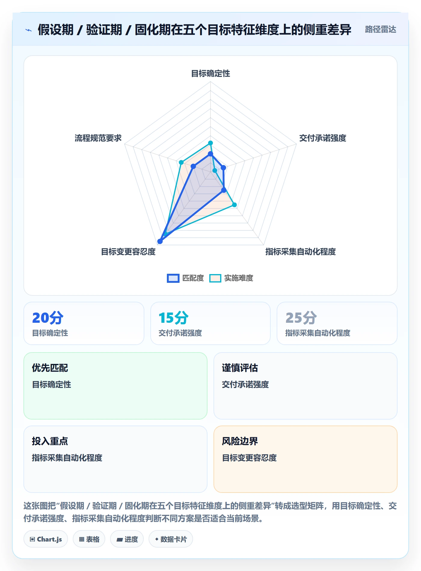 项目目标怎么做?研发团队数据分析:项目目标从0到1