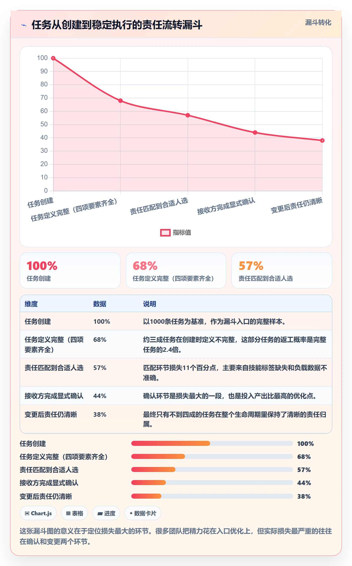 指派落地方案:项目经理开展任务分派的流程优化案例解析