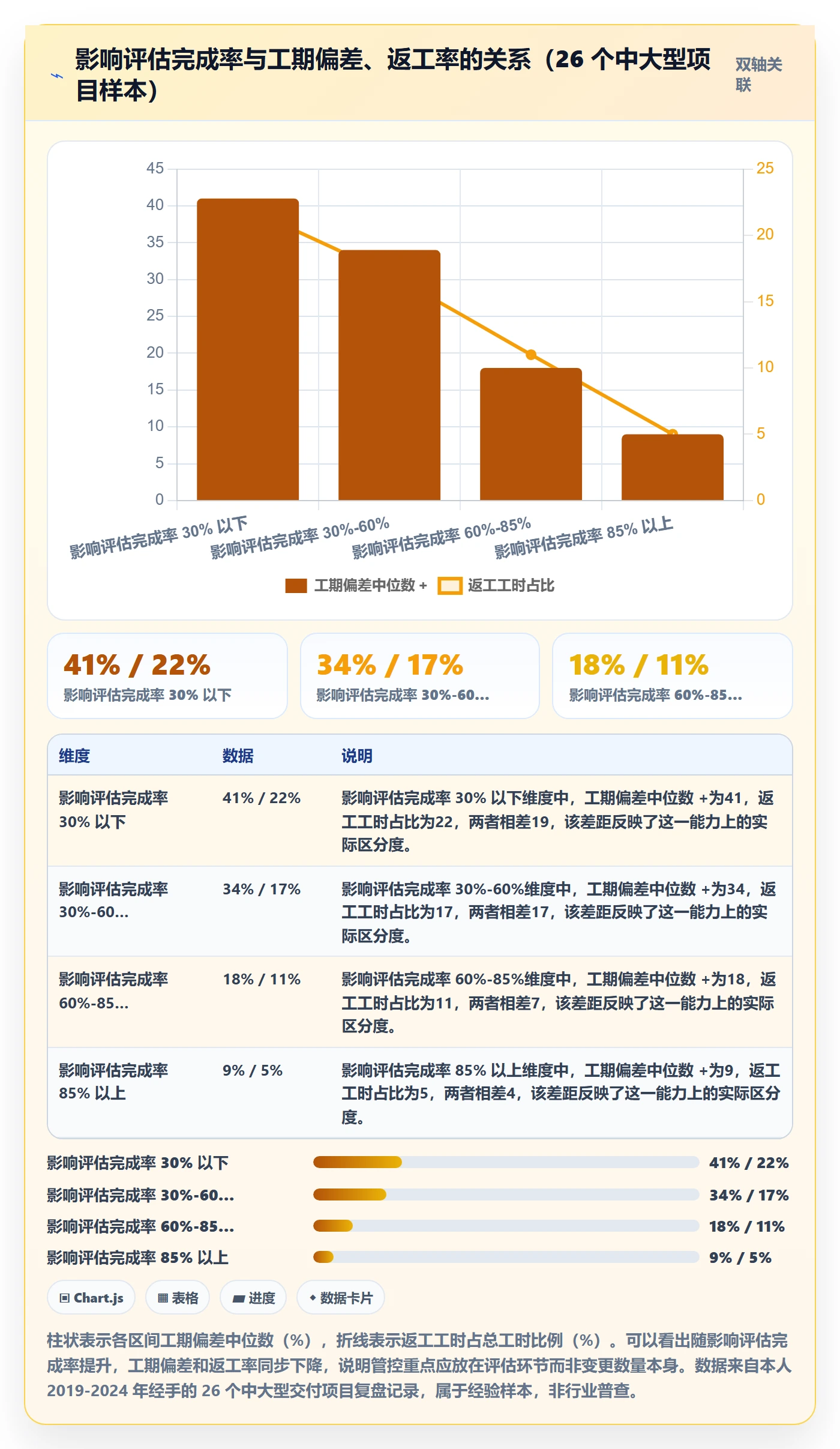 范围变更管理方法大全：项目成员项目范围实操方法落地清单