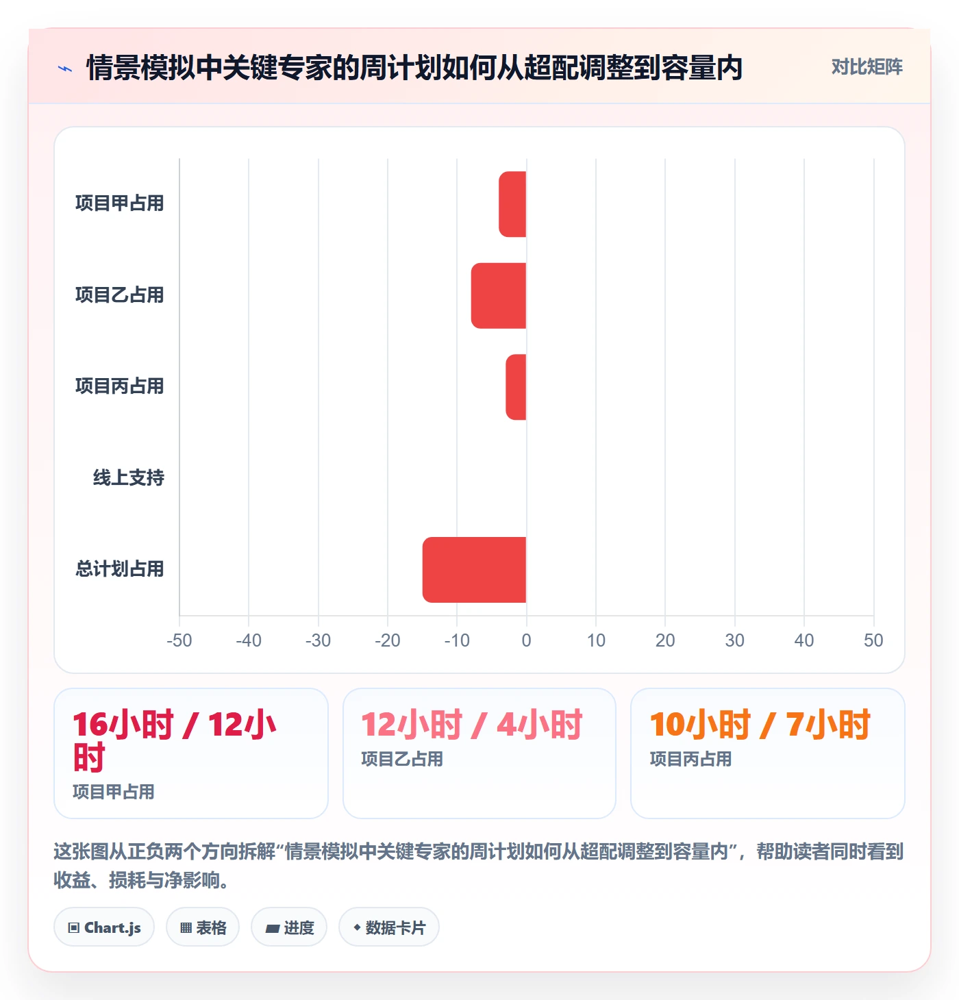 资源占用怎么做?管理层制度设计:资源管理从0到1