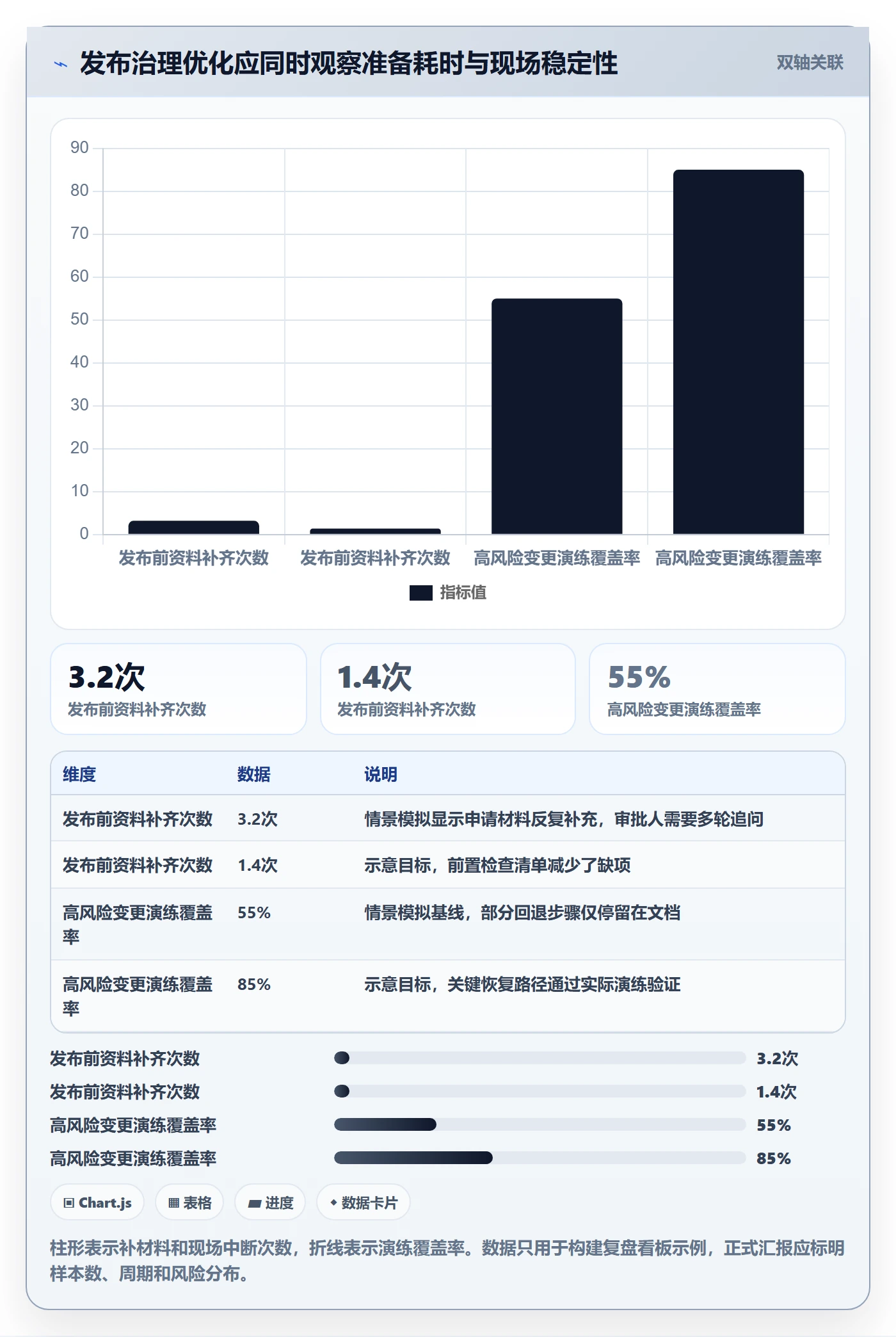 发布管理发布审批教程:实施团队流程优化,避坑指南