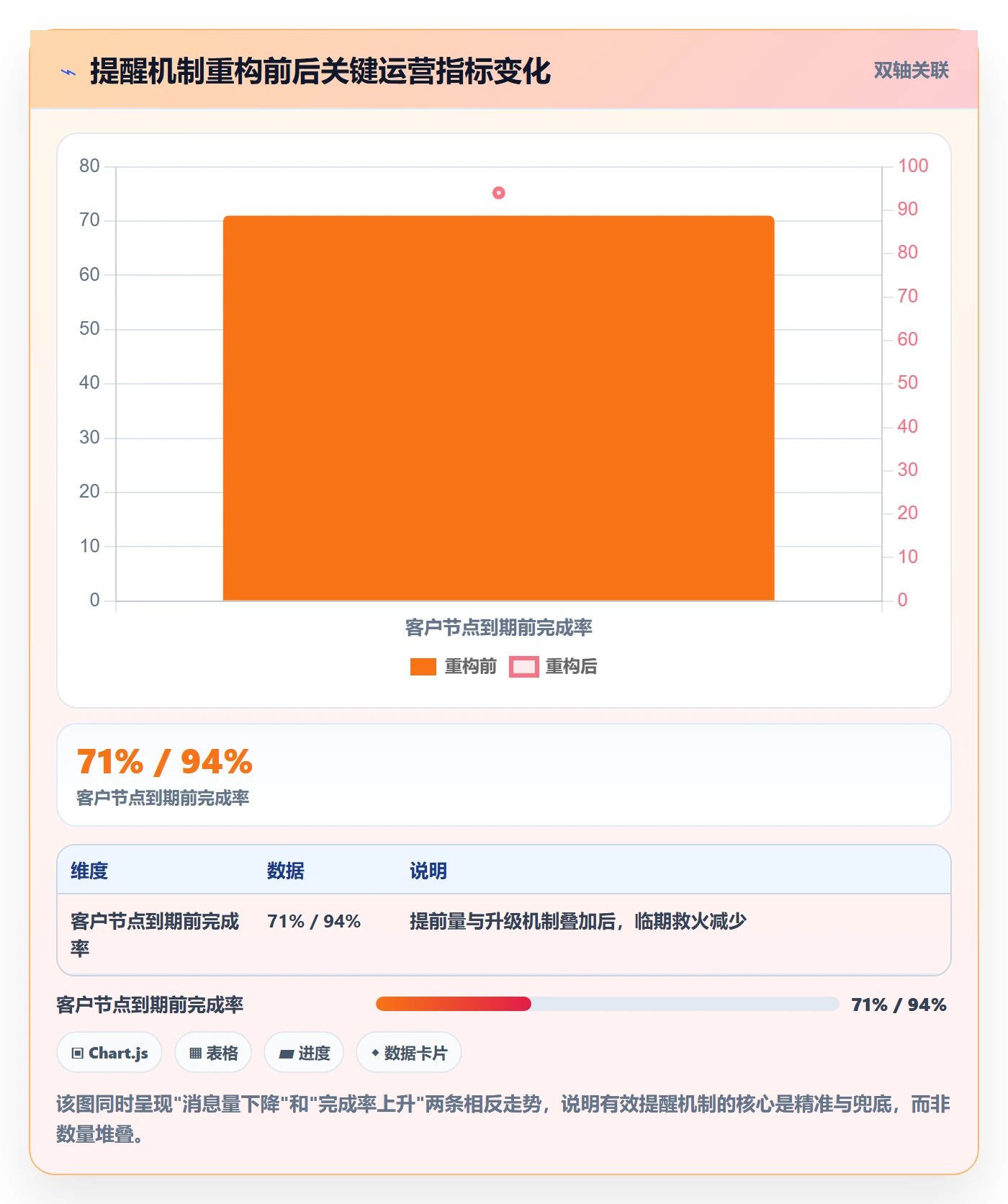 到期提醒管理指南:实施团队如何做好任务提醒,效率提升全流程