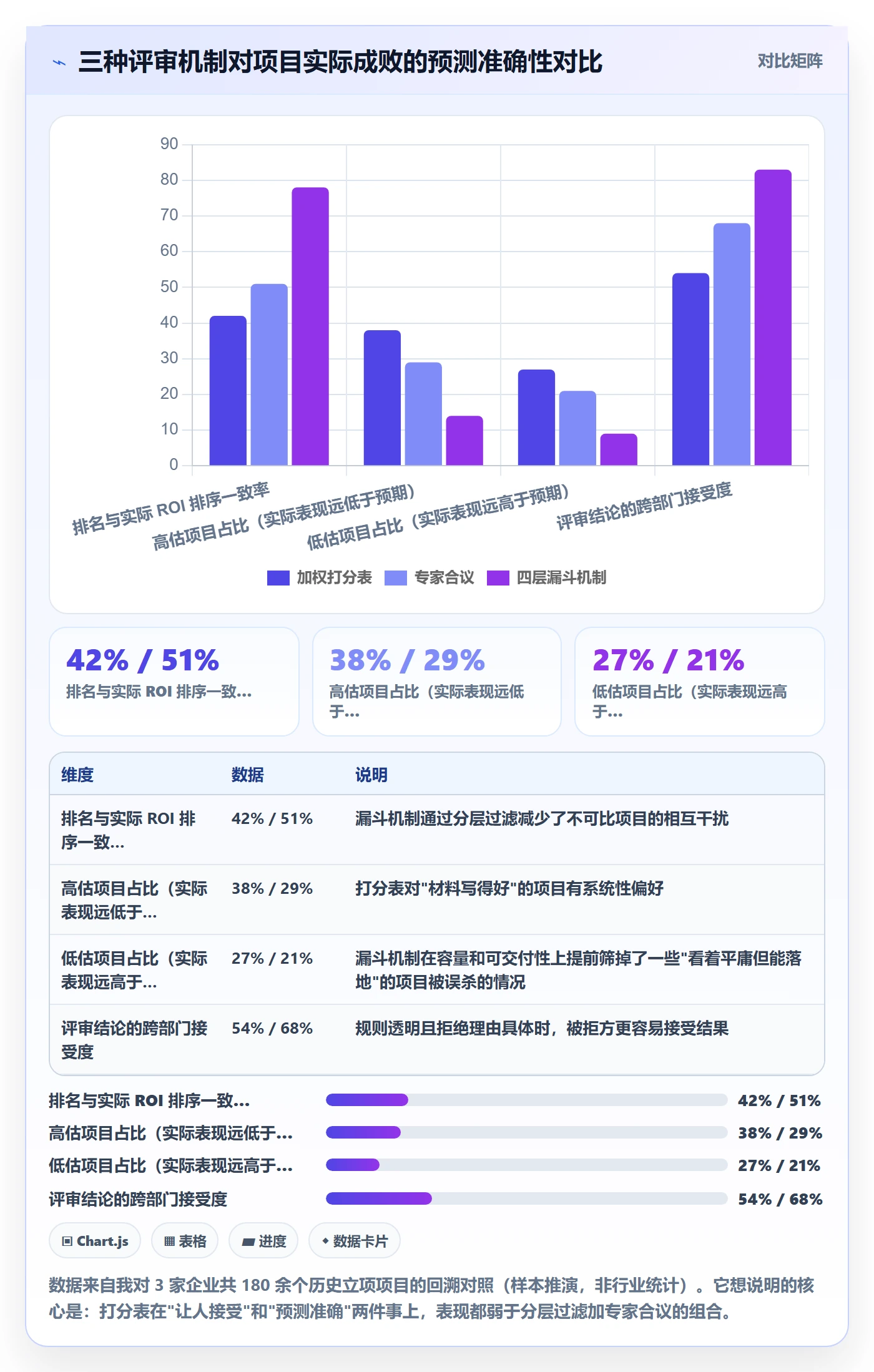 项目立项优先级教程：企业管理者流程优化，避坑指南