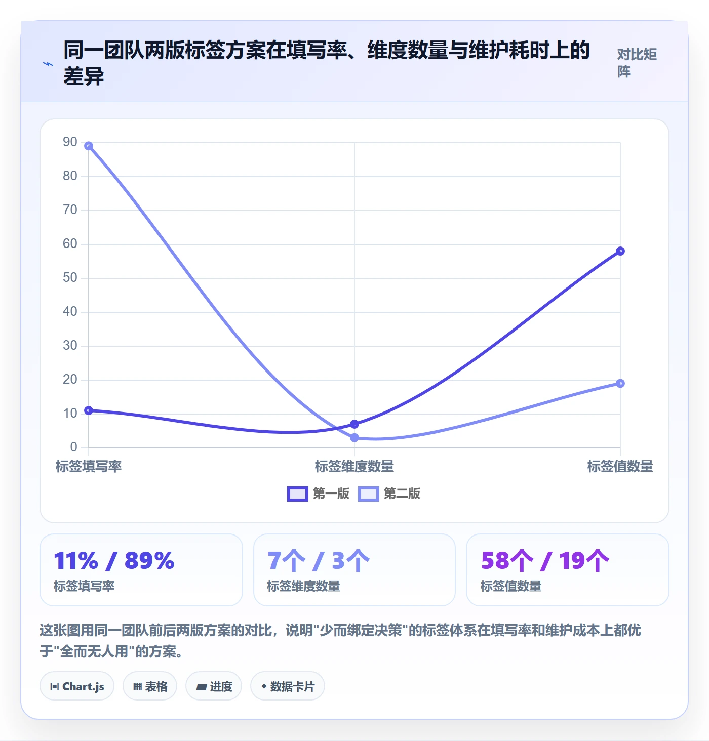 标签落地方案：产品经理开展任务属性的数据分析案例解析
