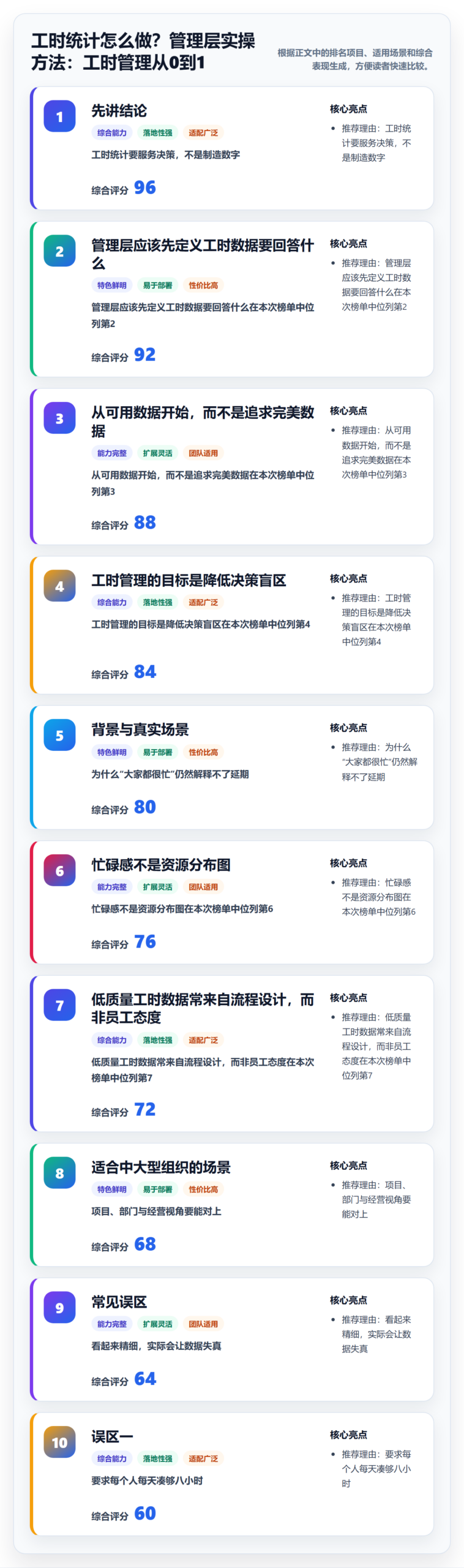 工时统计怎么做？管理层实操方法：工时管理从0到1