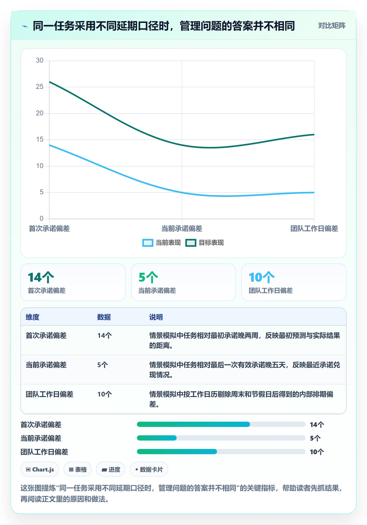 延期管理延期天数全流程：产品经理流程优化与一文讲清