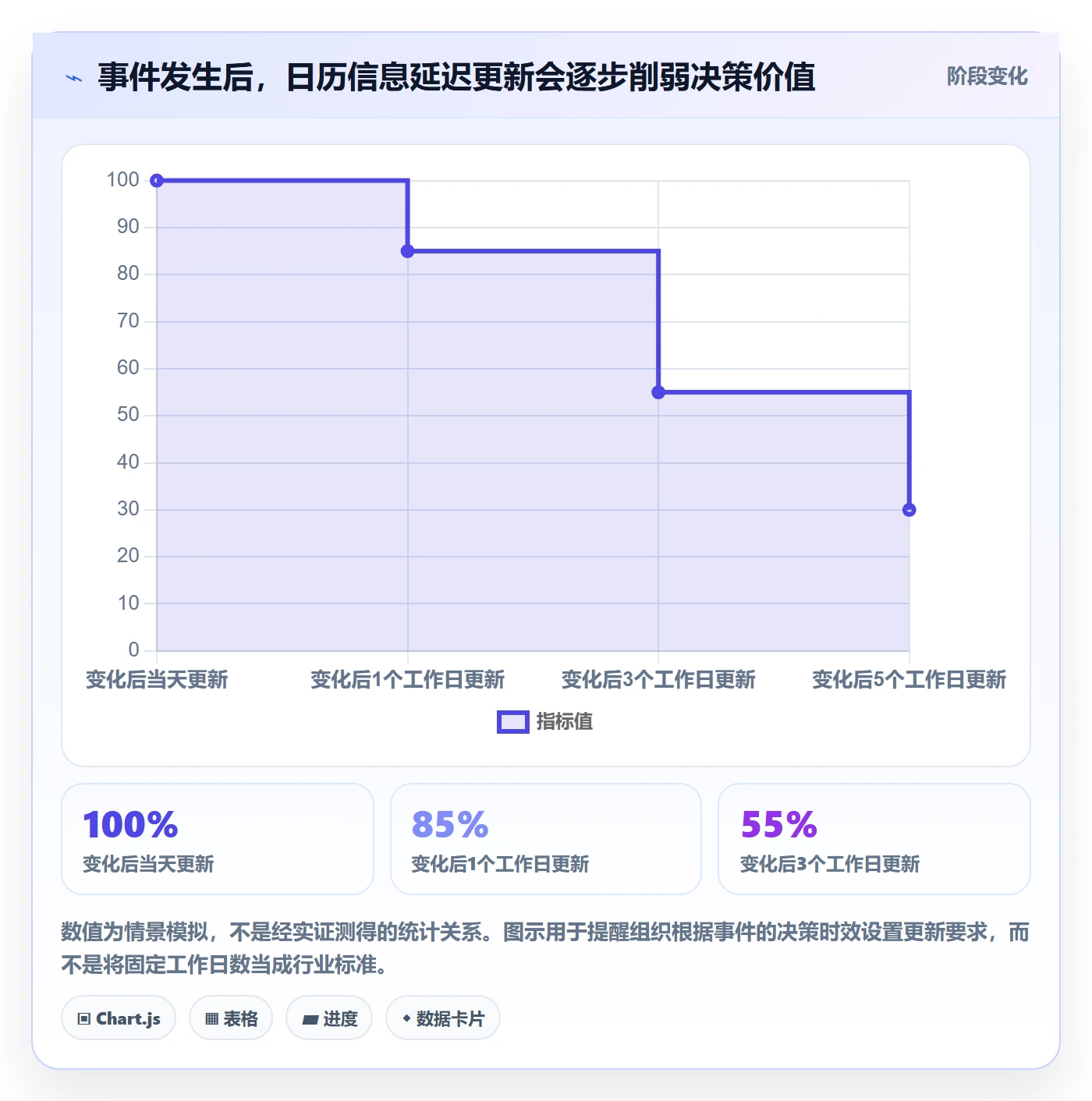 项目日历流程与规范:PMO日历视图最佳实践关键指标