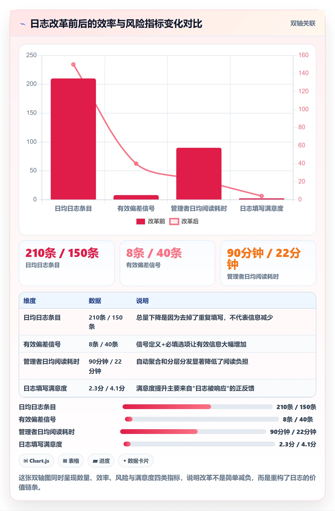 进度日志最佳实践:企业管理者进度跟踪效率提升,常见问题