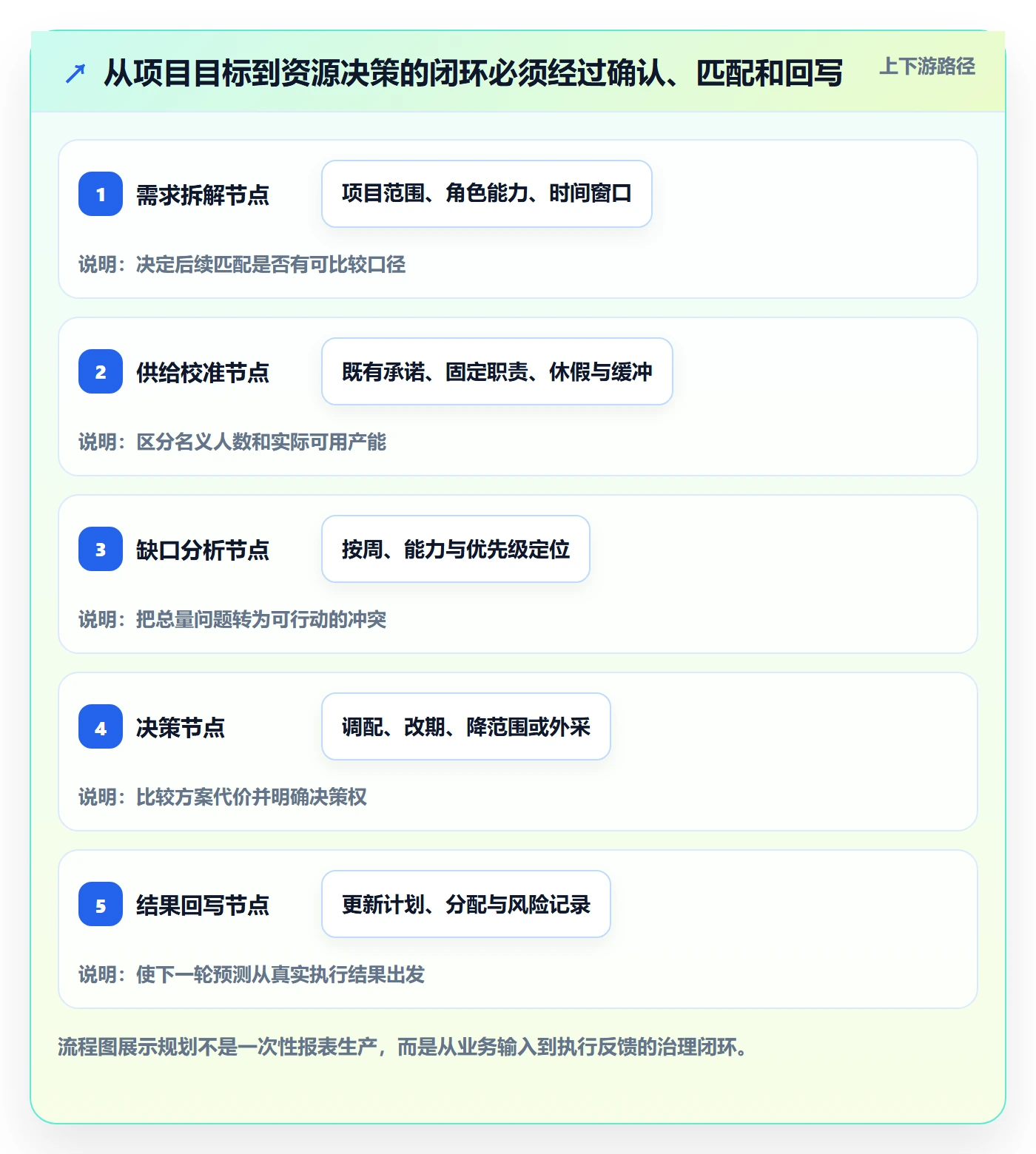 人力规划落地方案：PMO开展人力资源计划的效率提升案例解析