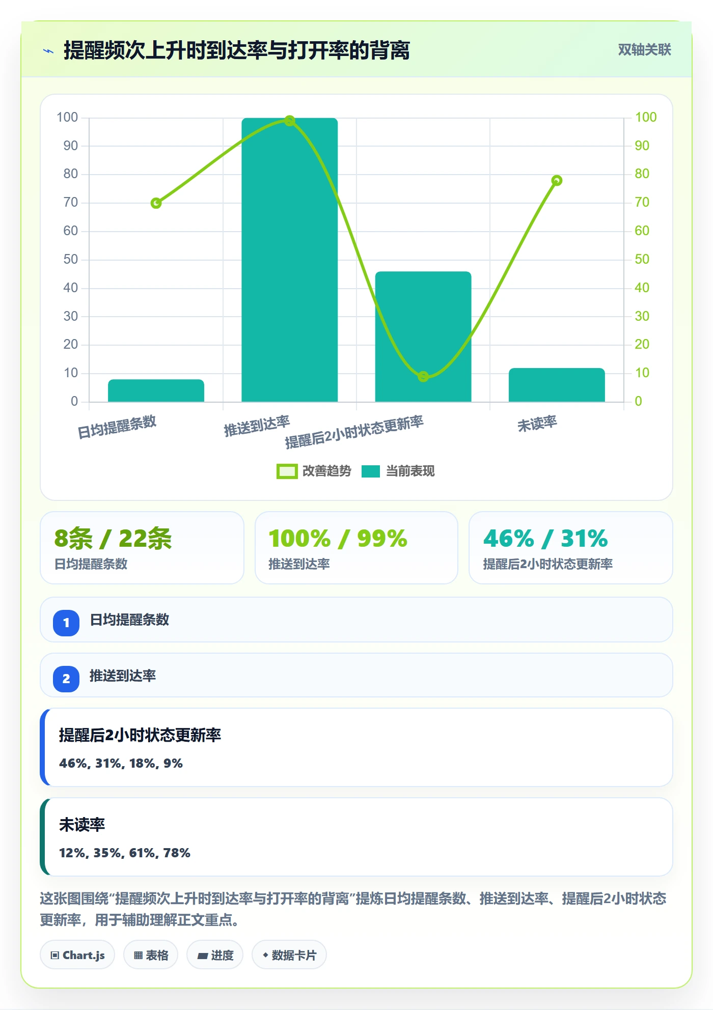 任务提醒到期提醒教程:项目经理最佳实践,避坑指南