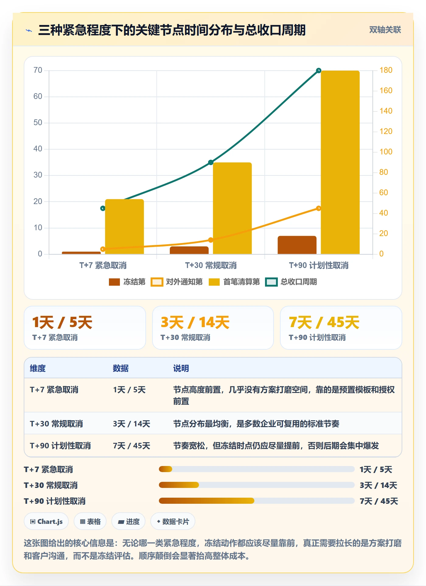 取消落地方案：跨部门团队开展任务执行的落地方案案例解析