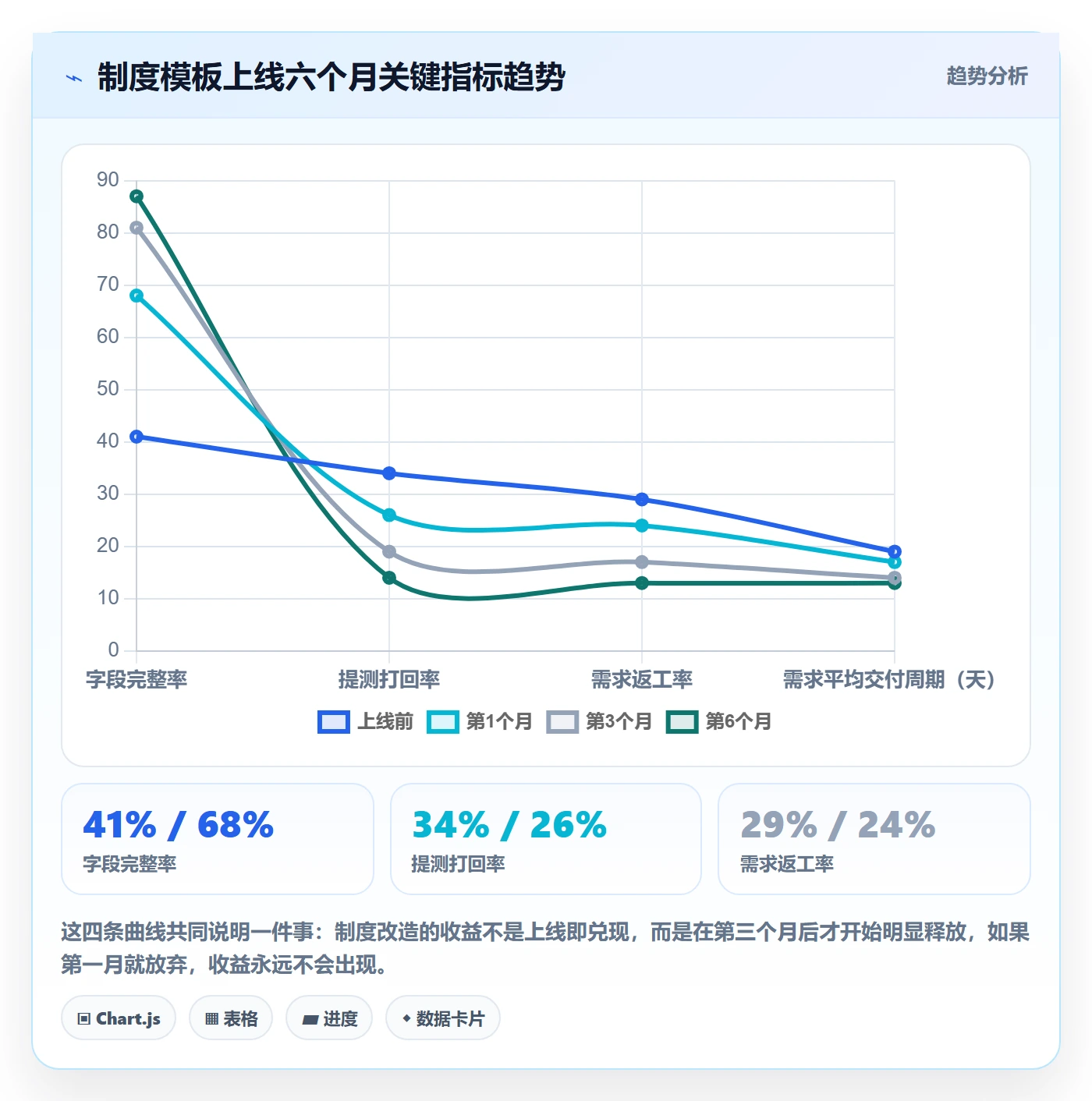 项目模板模板阶段全流程:研发团队制度设计与一文讲清