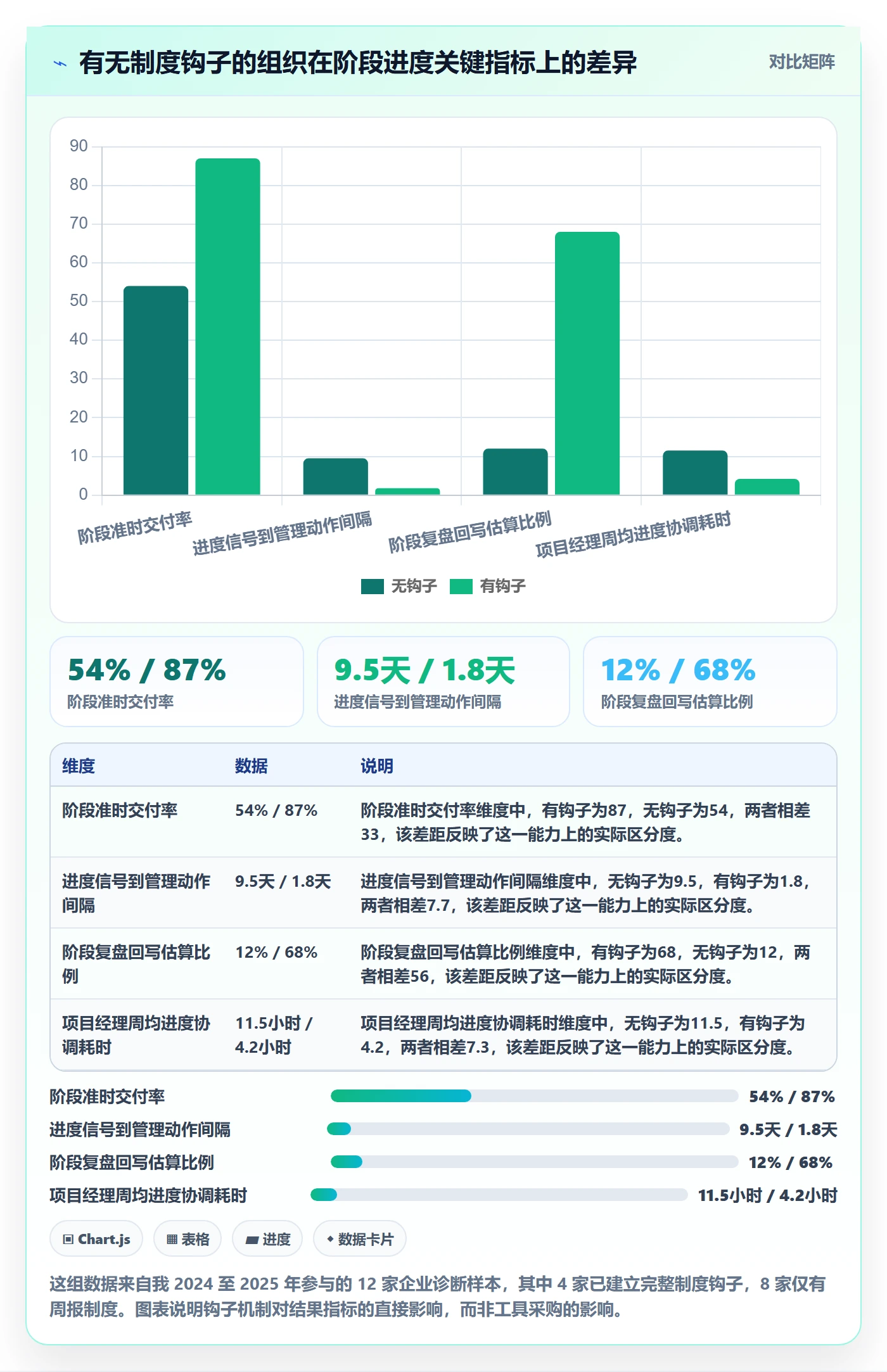 阶段进度落地方案：企业管理者开展进度管理的制度设计案例解析