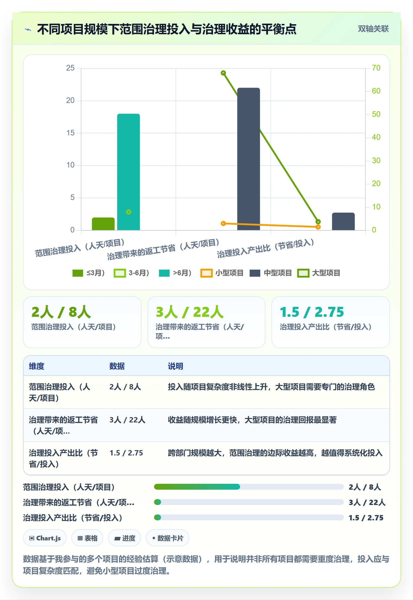 范围定义最佳实践:跨部门团队项目范围最佳实践,常见问题