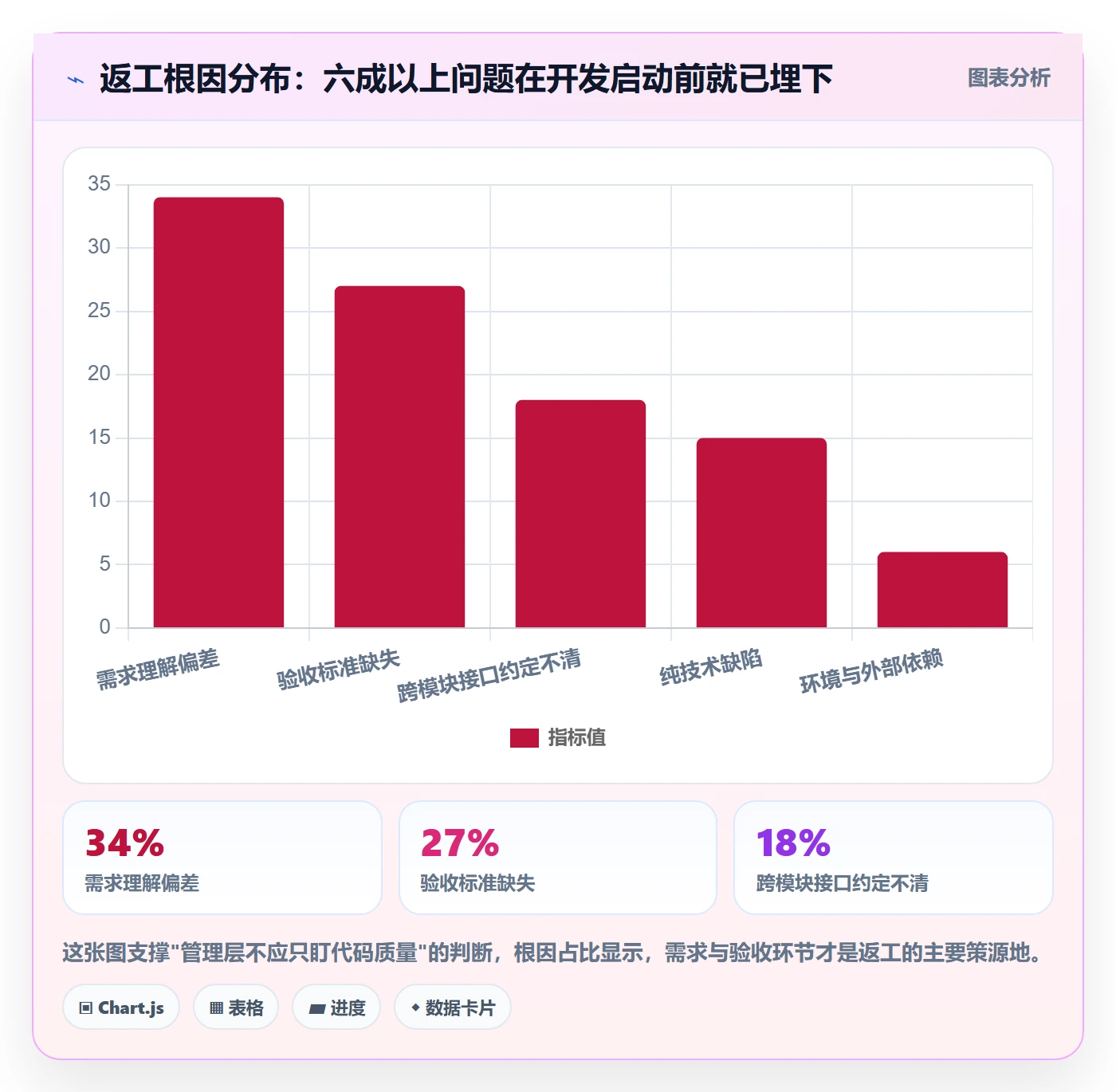 返工流程与规范:管理层任务验收最佳实践关键指标