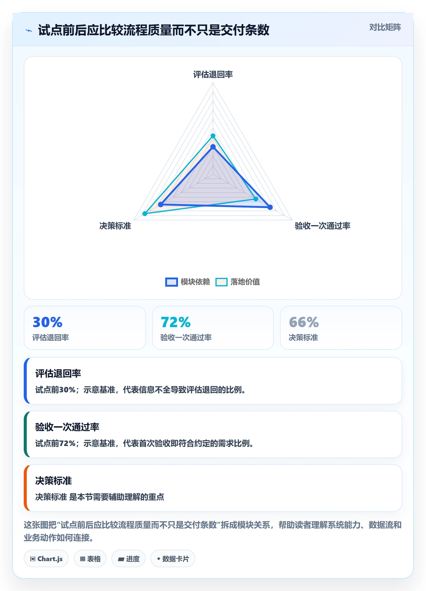 需求状态落地方案：实施团队开展需求管理的入门指南案例解析