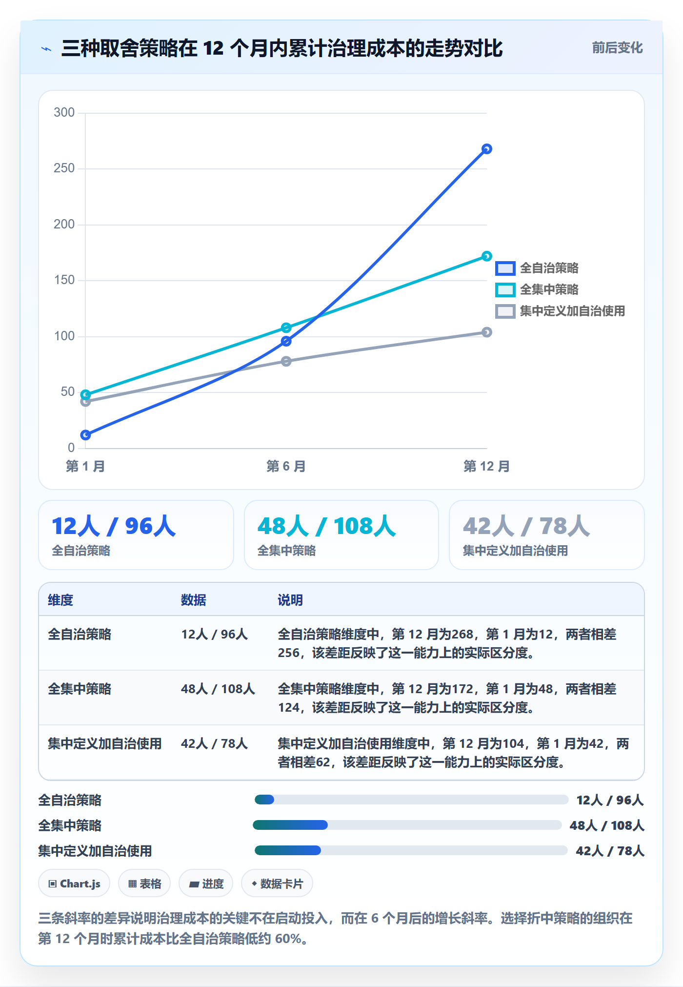 项目模板模板权限教程:项目经理制度设计,避坑指南