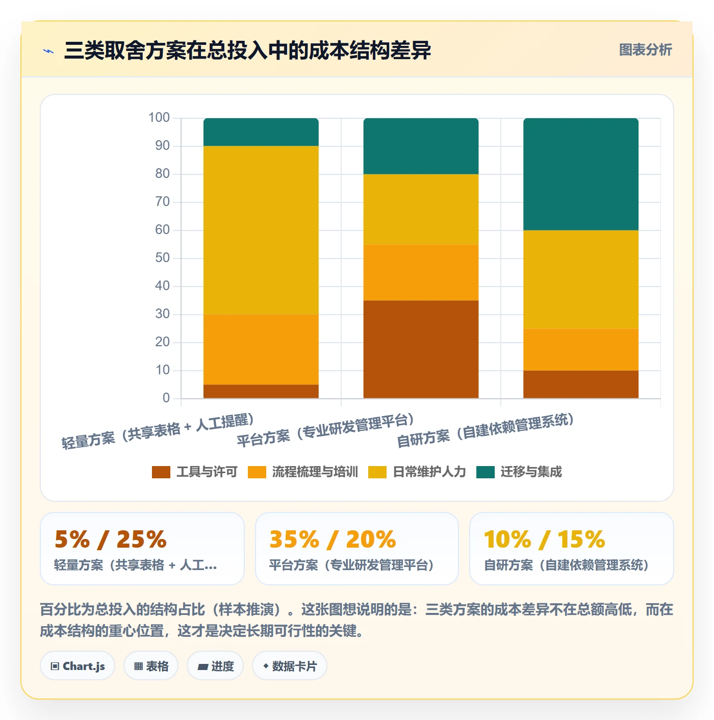 SF落地方案:跨部门团队开展任务依赖的入门指南案例解析