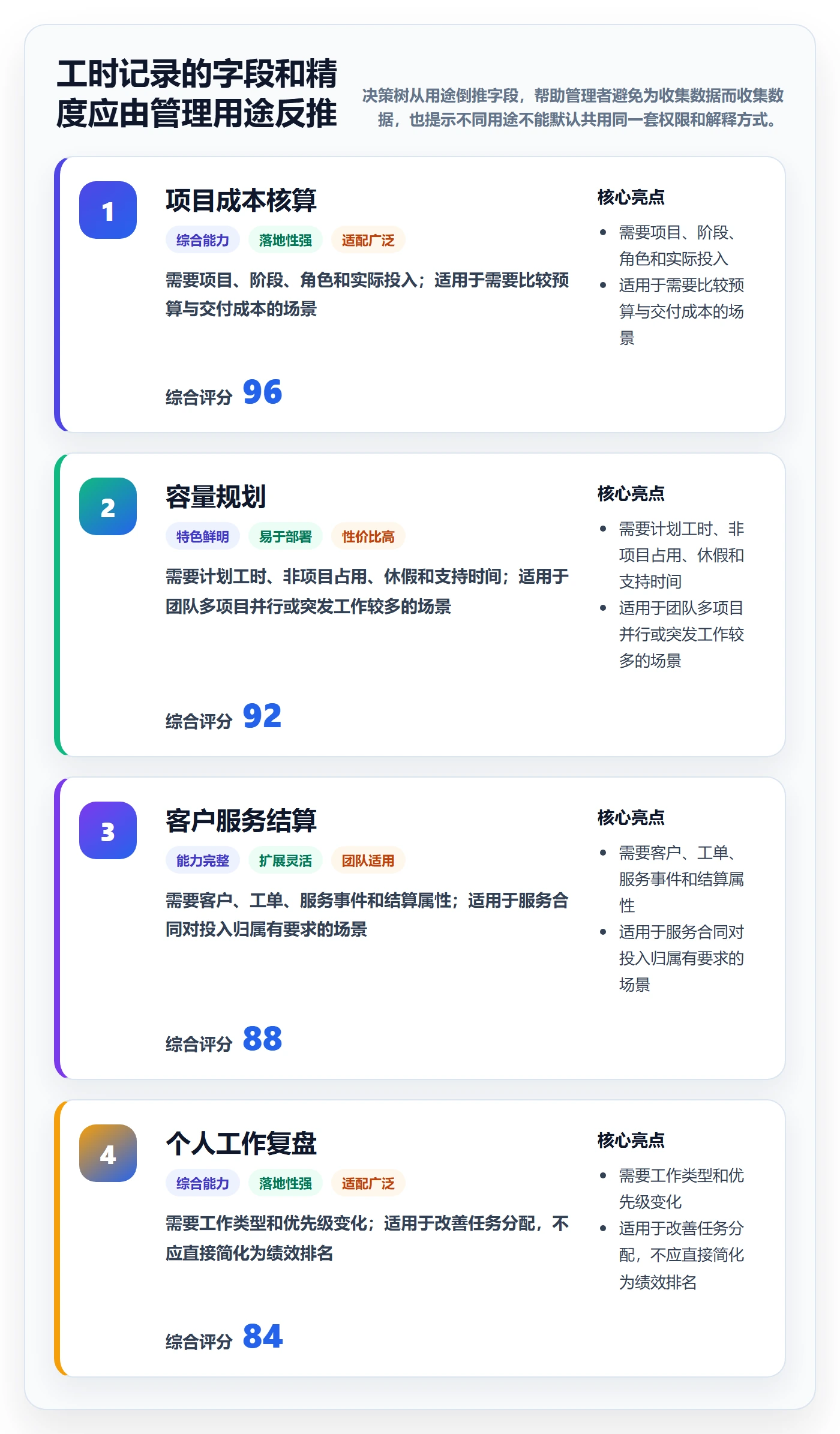 项目工时管理指南:管理层如何做好工时表,最佳实践全流程