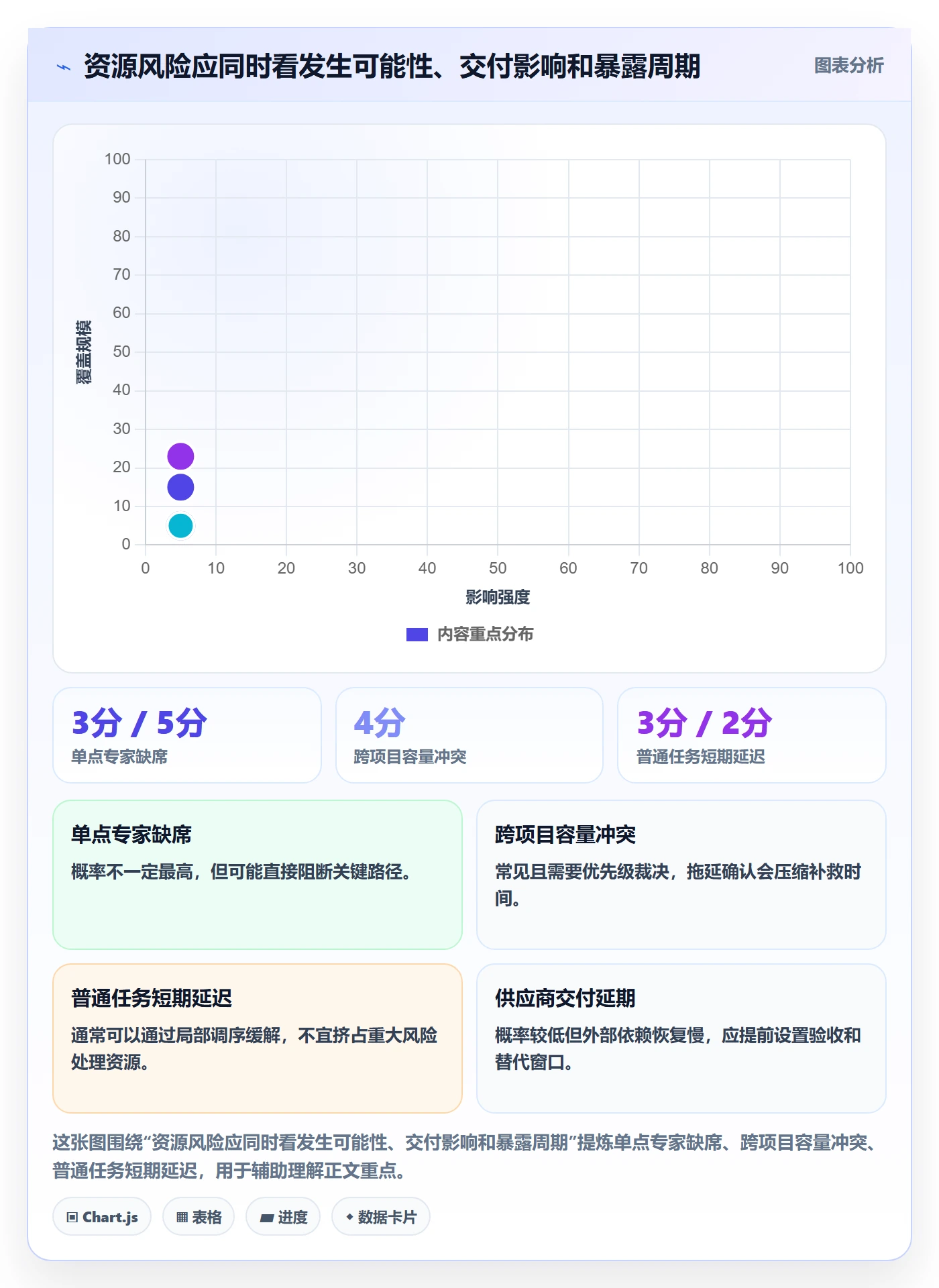 资源最佳实践:项目经理资源管理风险控制,常见问题