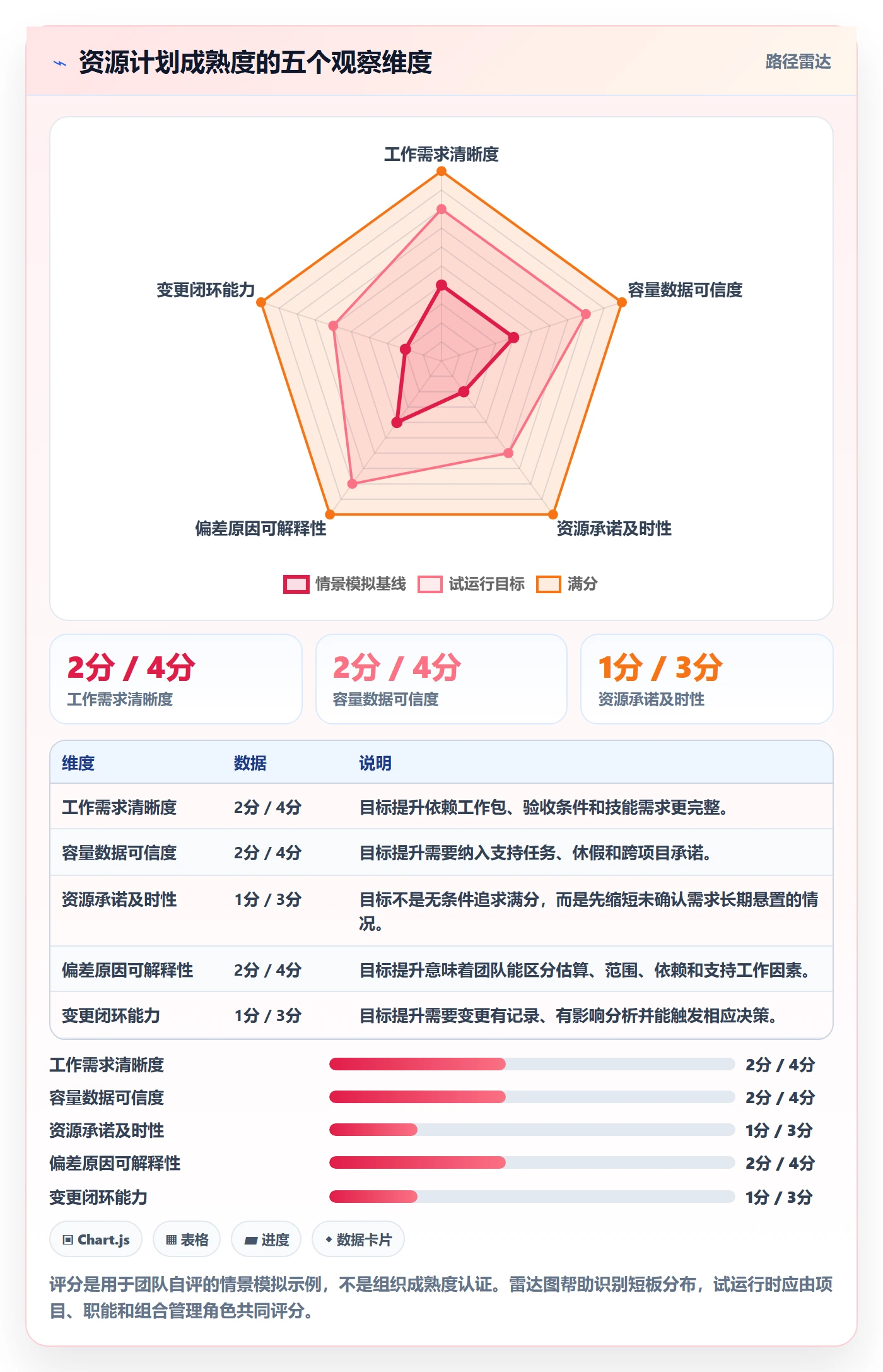 人员投入流程与规范：项目负责人人力资源计划效率提升关键指标