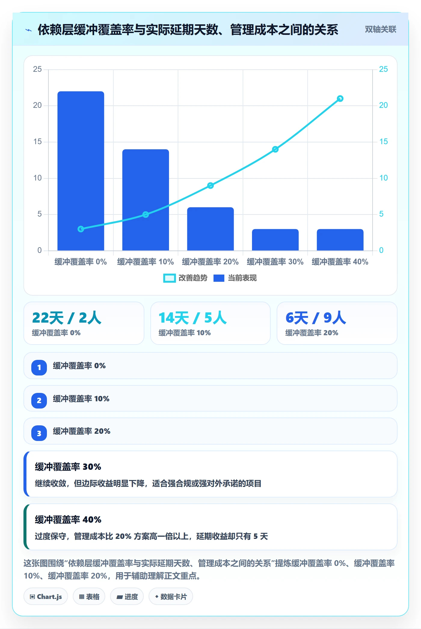 实际进度实操方法:跨部门团队提升进度管理效率的落地方案方法与模板