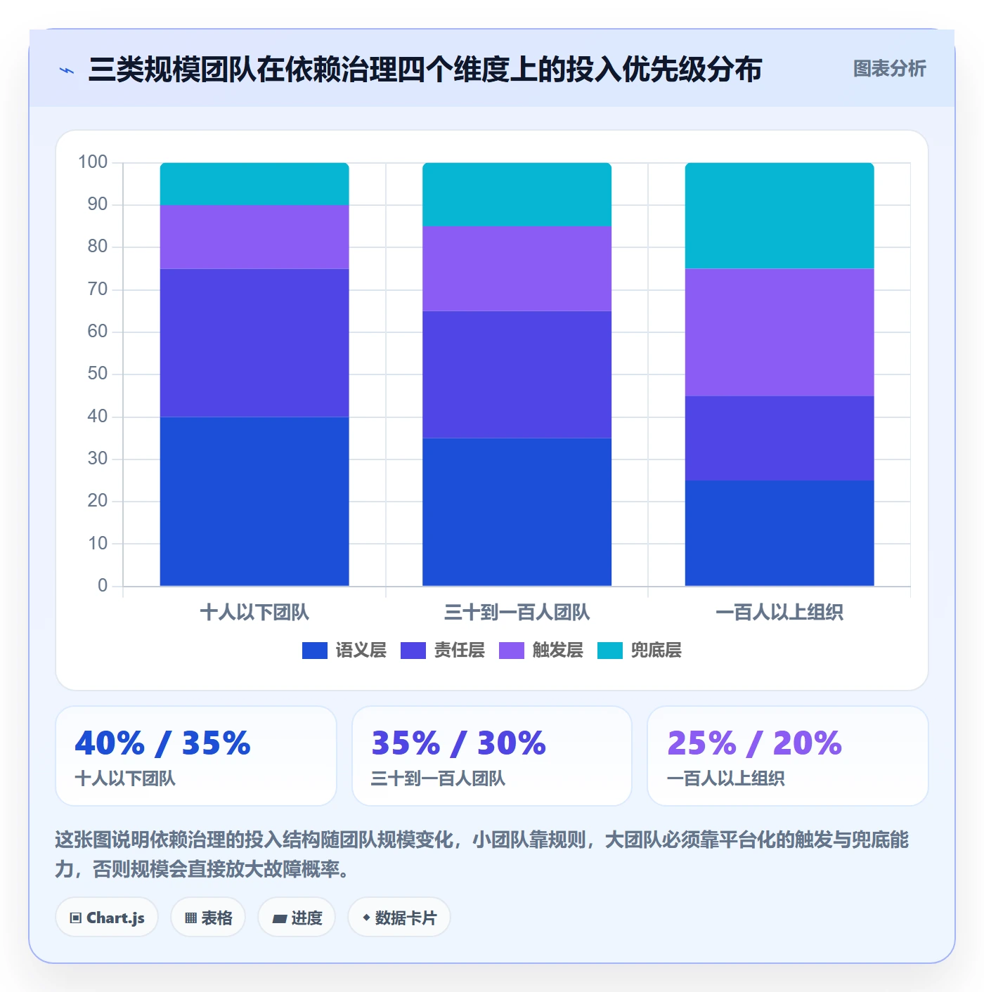 任务依赖后置任务教程:实施团队协同管理,避坑指南