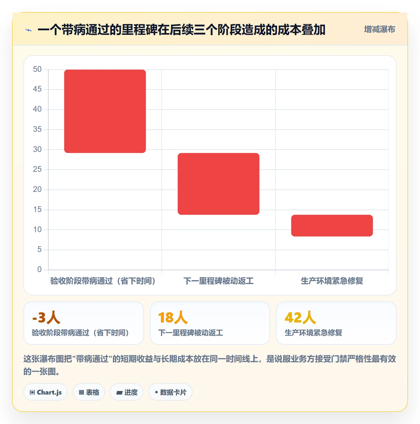 里程碑节点验收教程：PMO实操方法，避坑指南