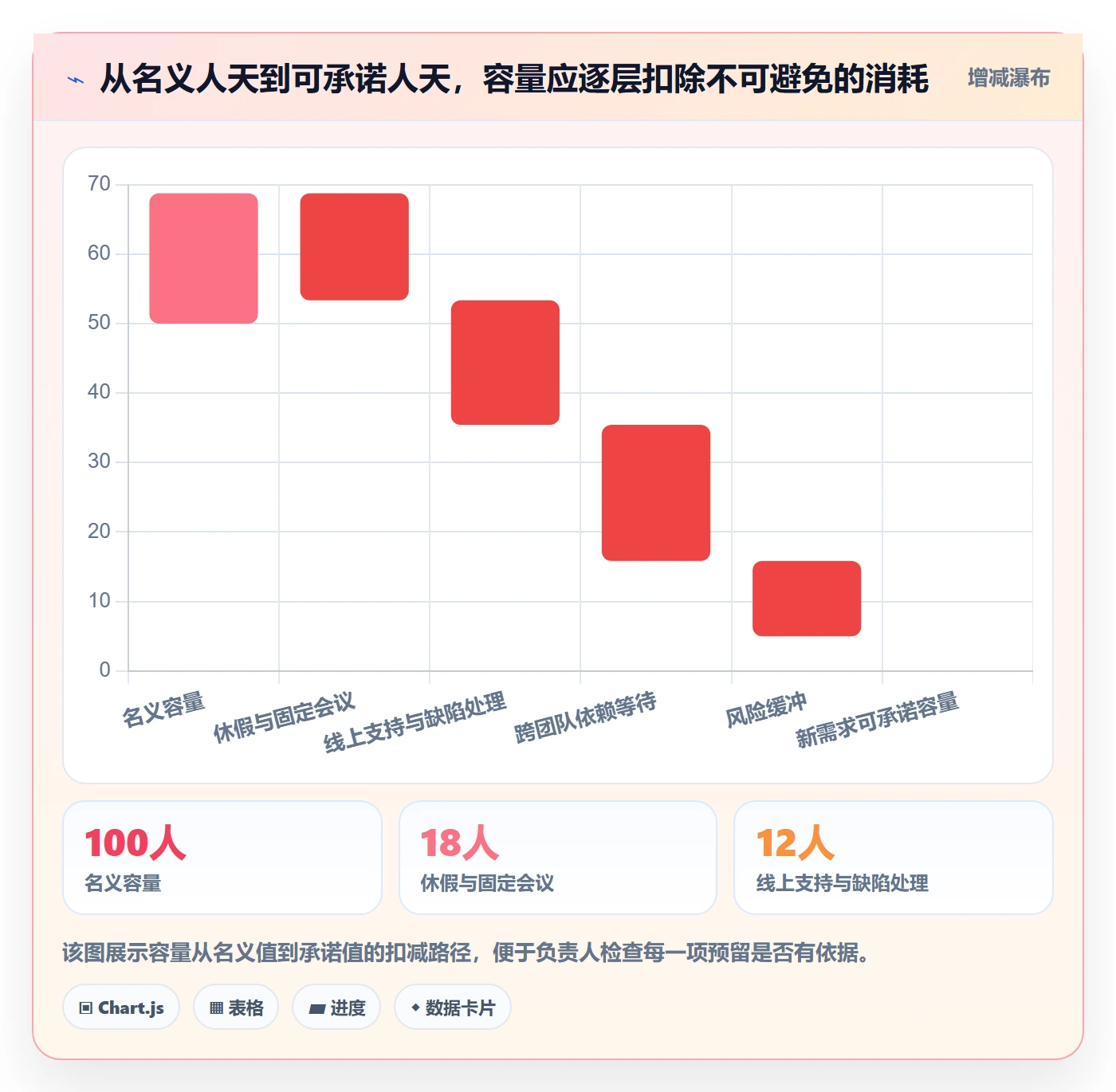 迭代规划最佳实践：项目负责人需求排期效率提升，常见问题