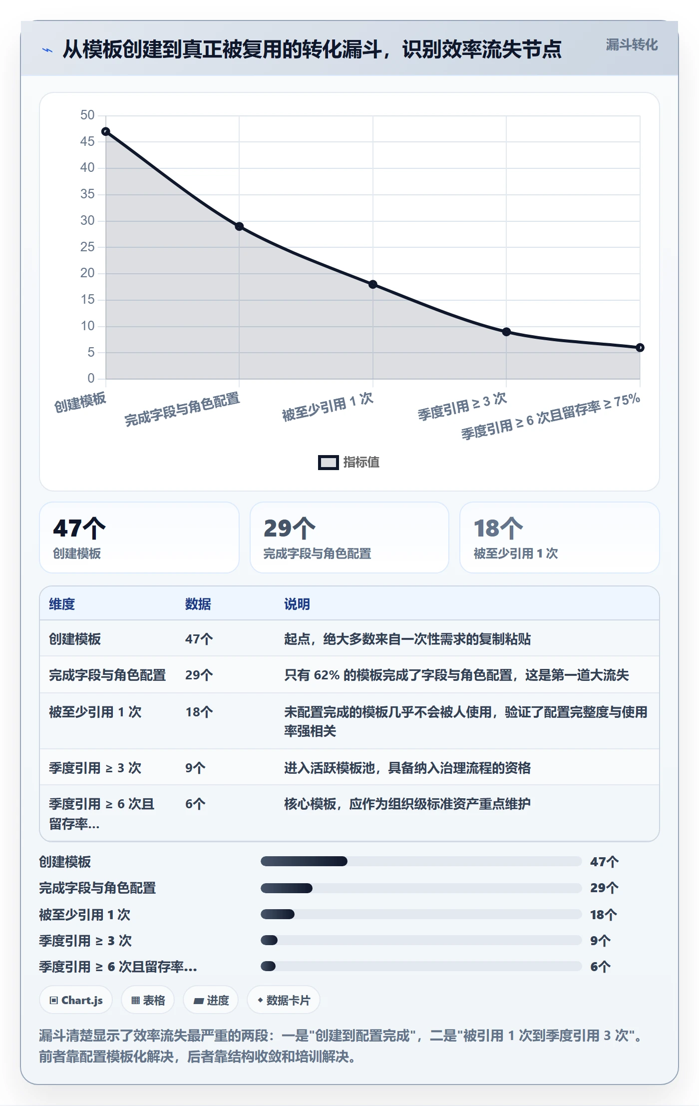 模板任务实操方法:项目经理提升项目模板效率的效率提升方法与模板