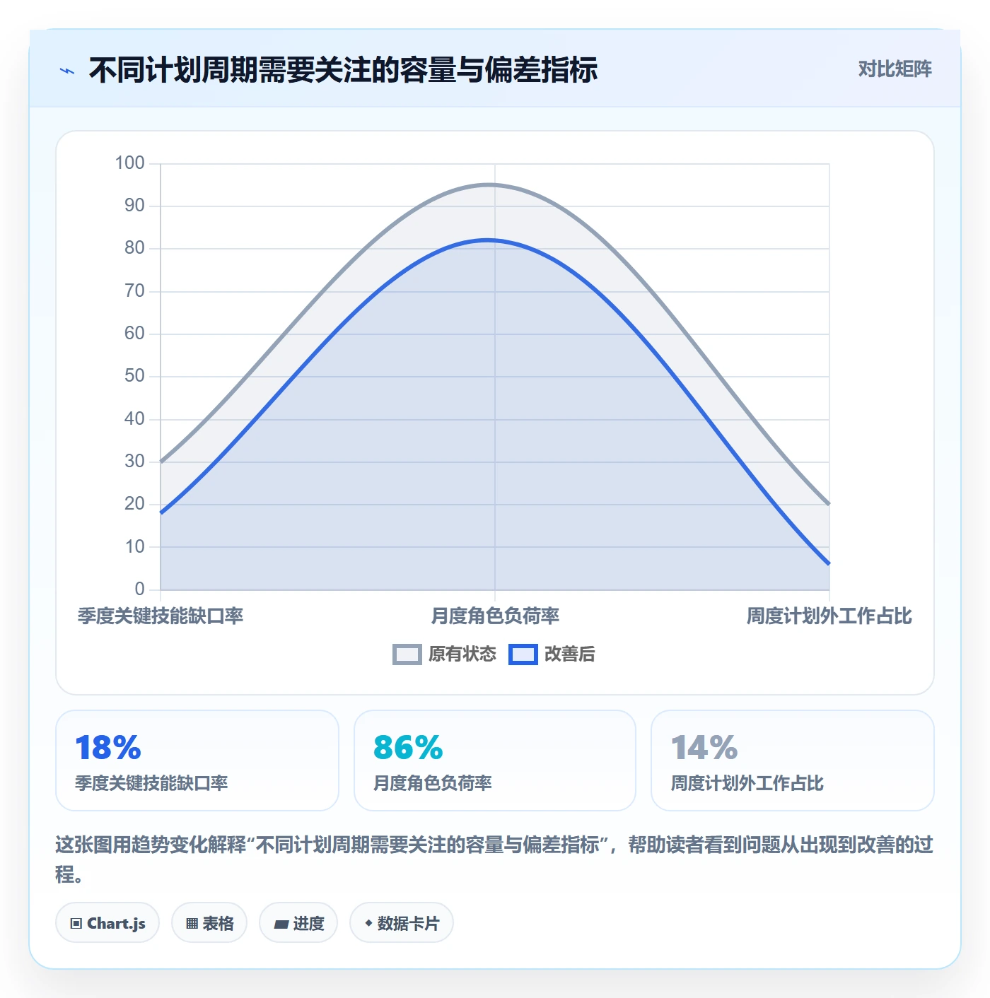 工作量实操方法：实施团队提升人力资源计划效率的流程优化方法与模板