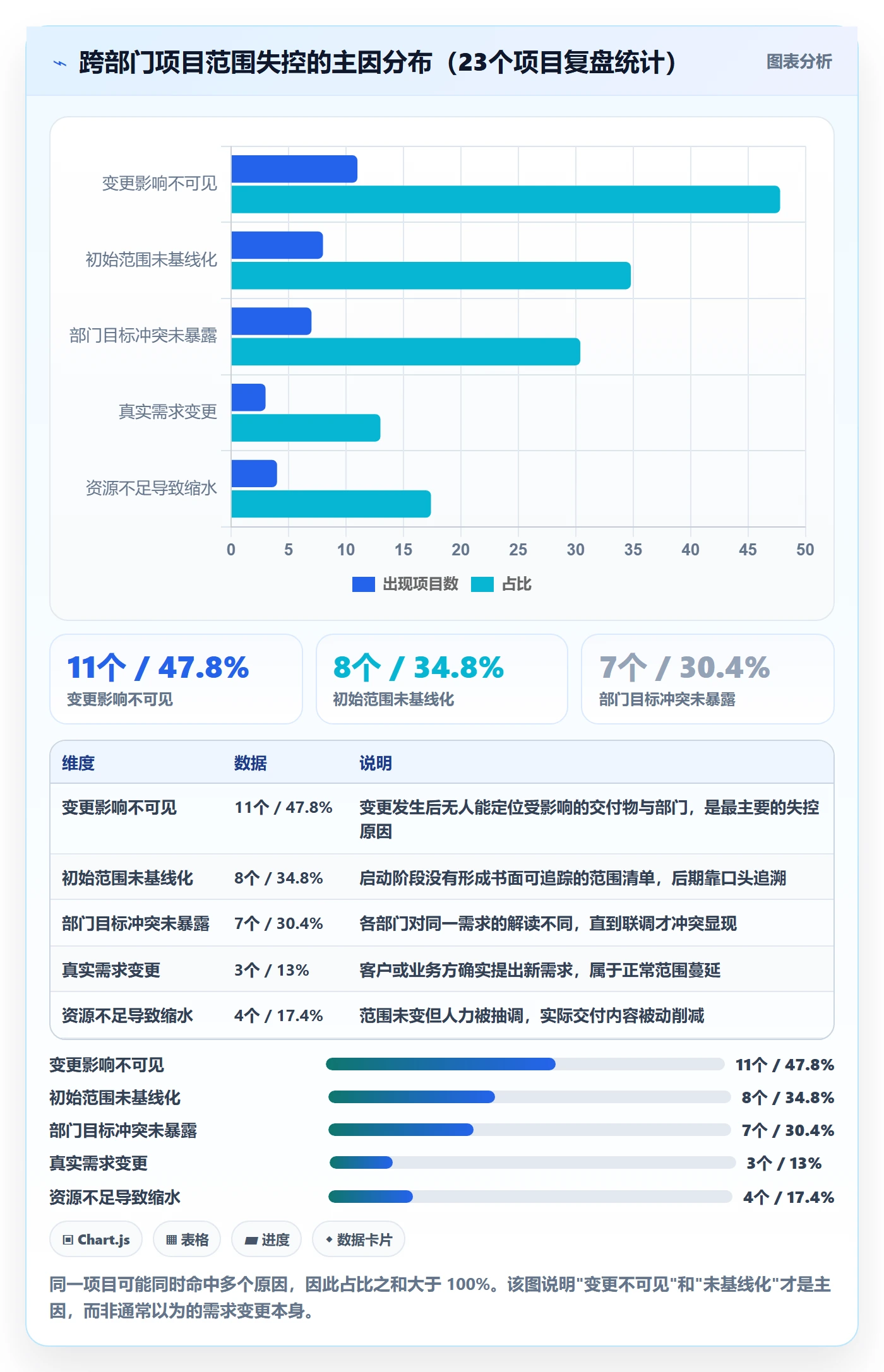交付范围怎么做？跨部门团队落地方案：项目范围从0到1
