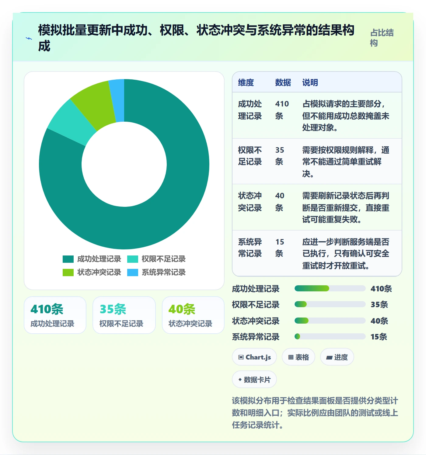 列表视图批量操作教程:研发团队最佳实践,避坑指南