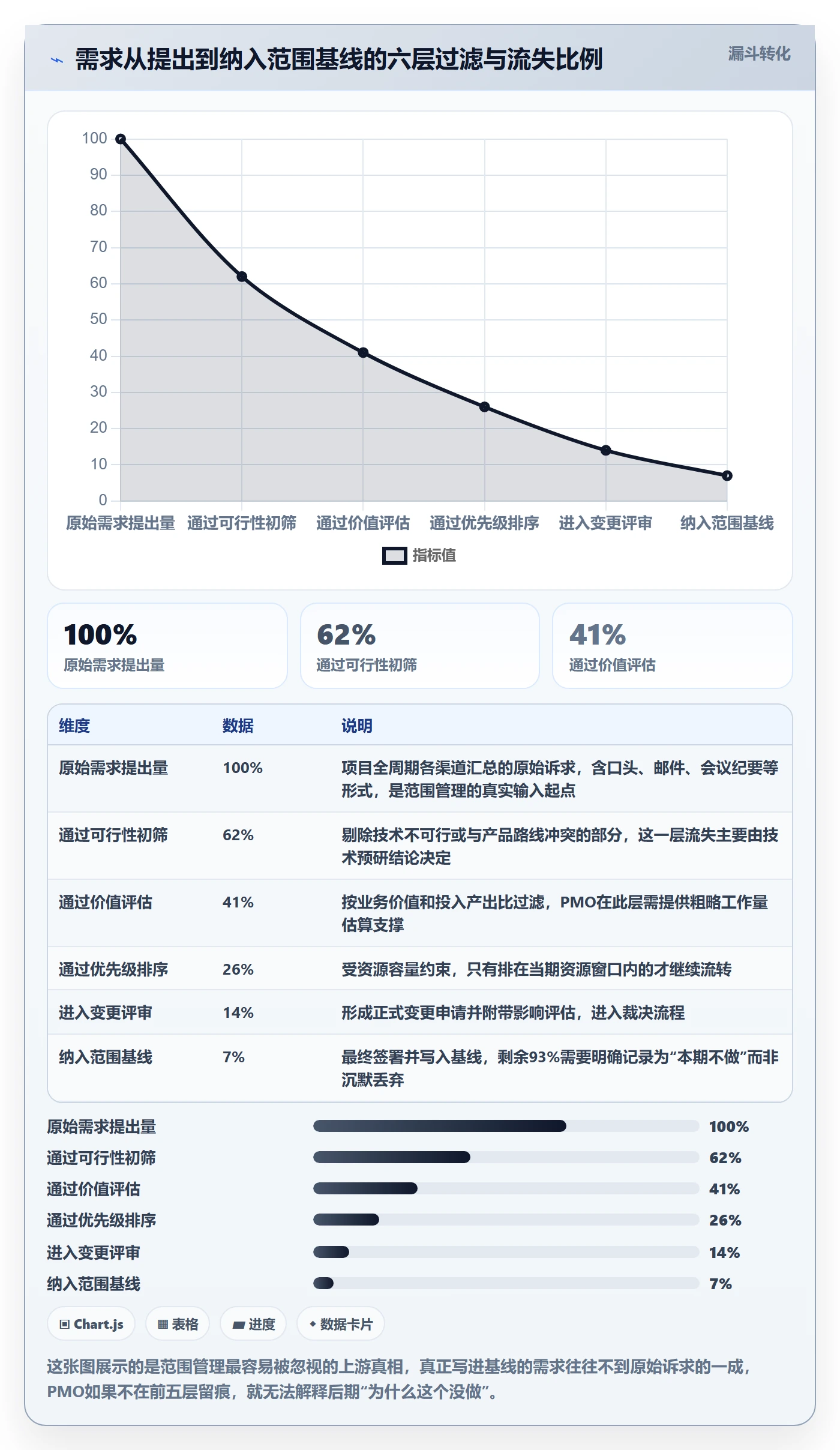 项目范围工作范围全流程：PMO落地方案与一文讲清