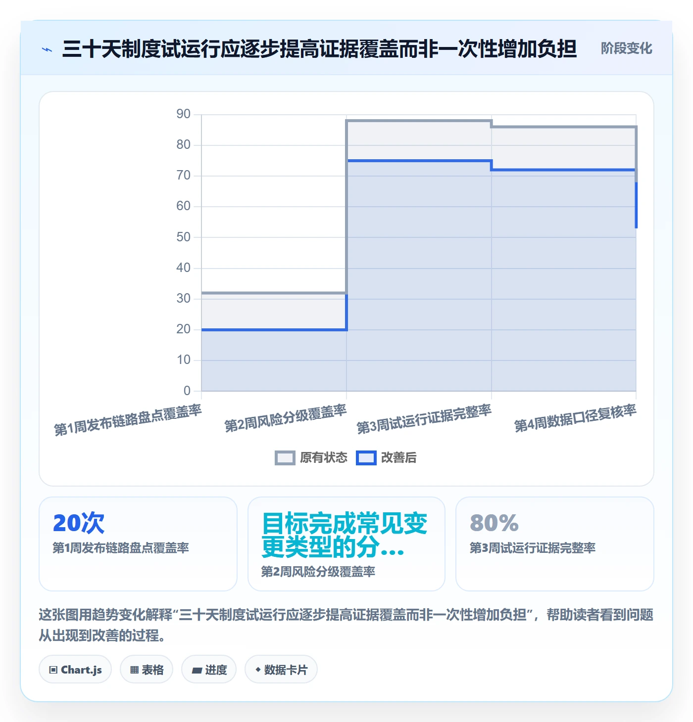 Release流程与规范:项目成员版本管理制度设计关键指标