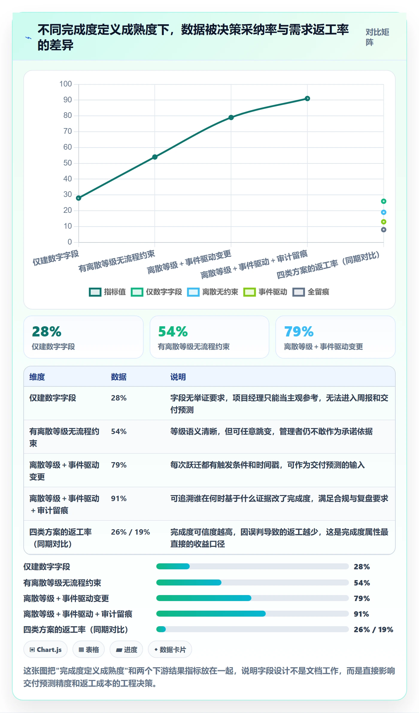完成度流程与规范：项目成员任务属性实操方法关键指标