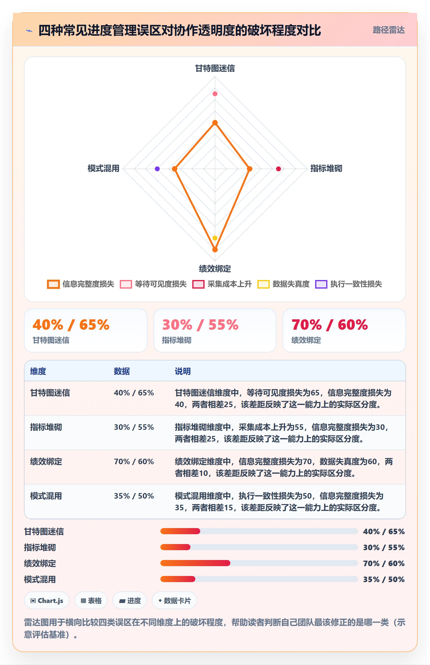 项目进度流程与规范:研发团队进度管理协同管理关键指标