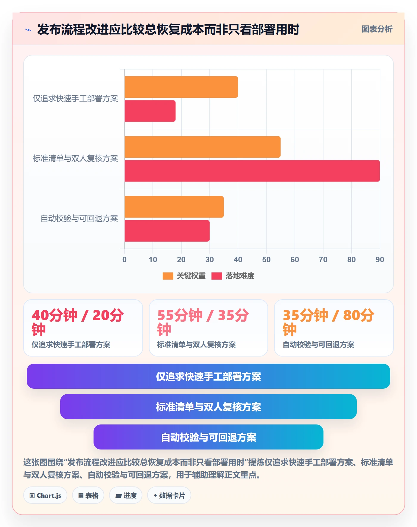 上线管理指南:实施团队如何做好发布管理,入门指南全流程