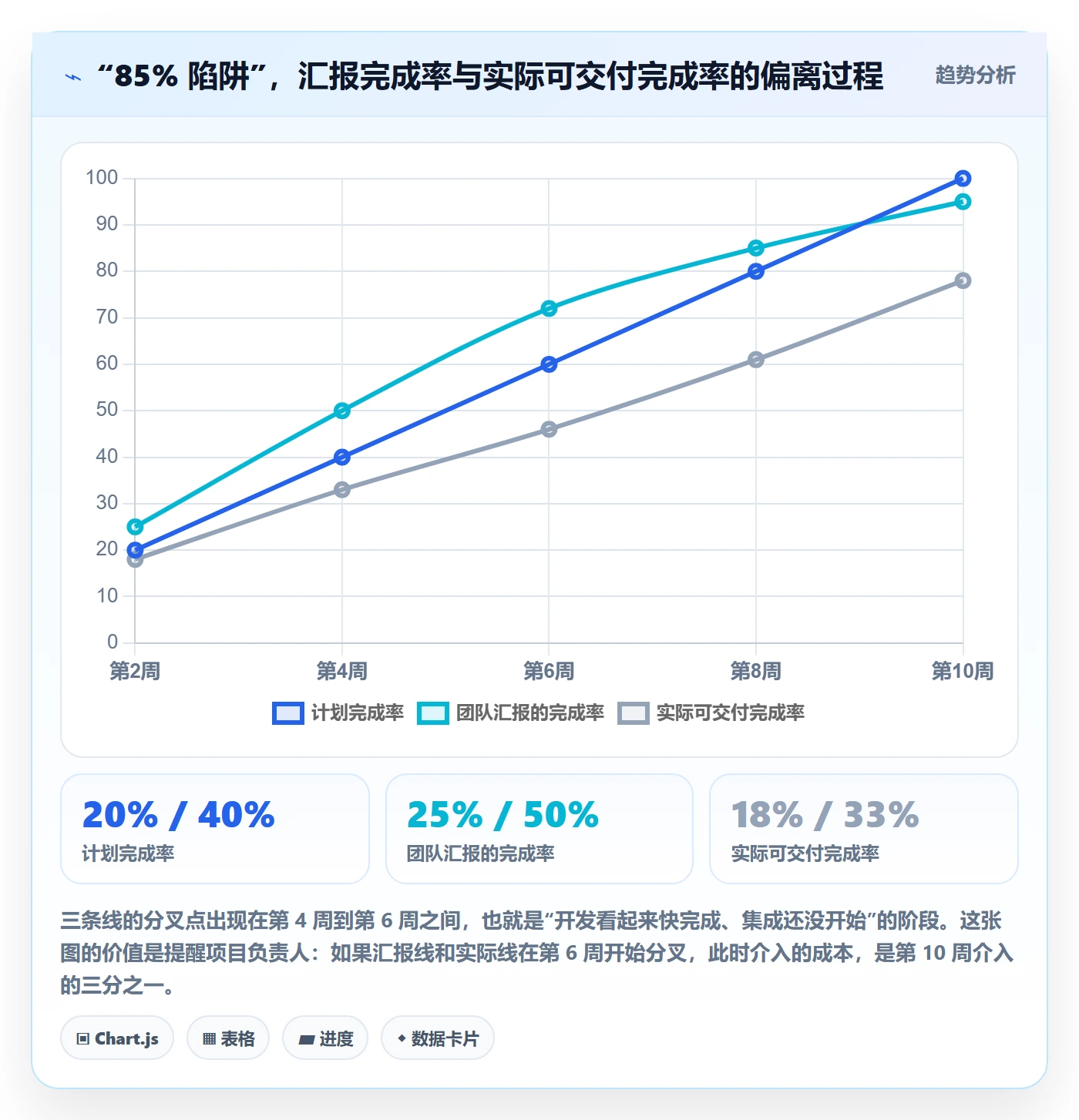 项目进度最佳实践:项目负责人进度管理落地方案,常见问题