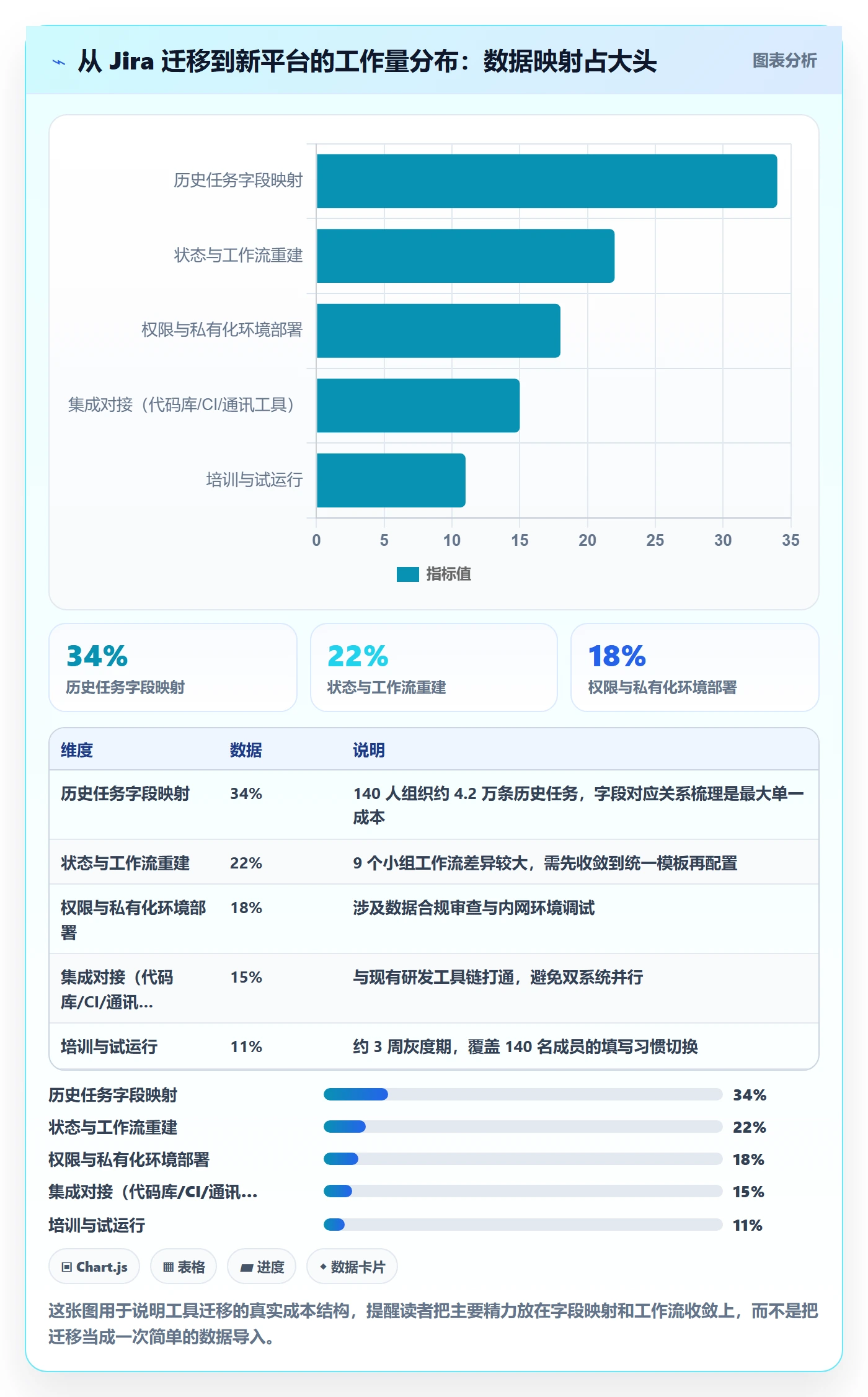 进度跟踪进度日志全流程：产品经理实操方法与一文讲清