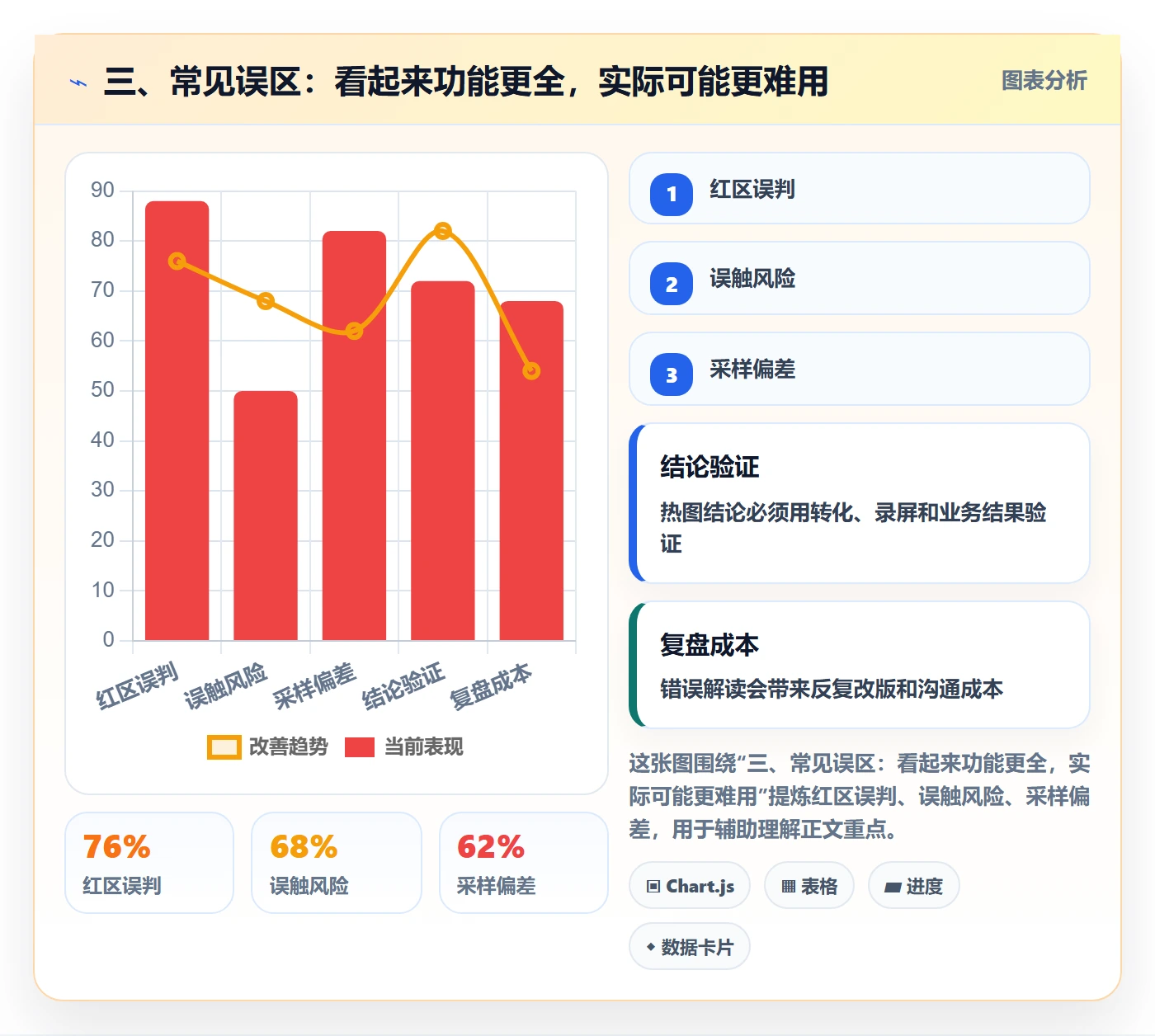 三、常见误区：看起来功能更全，实际可能更难用