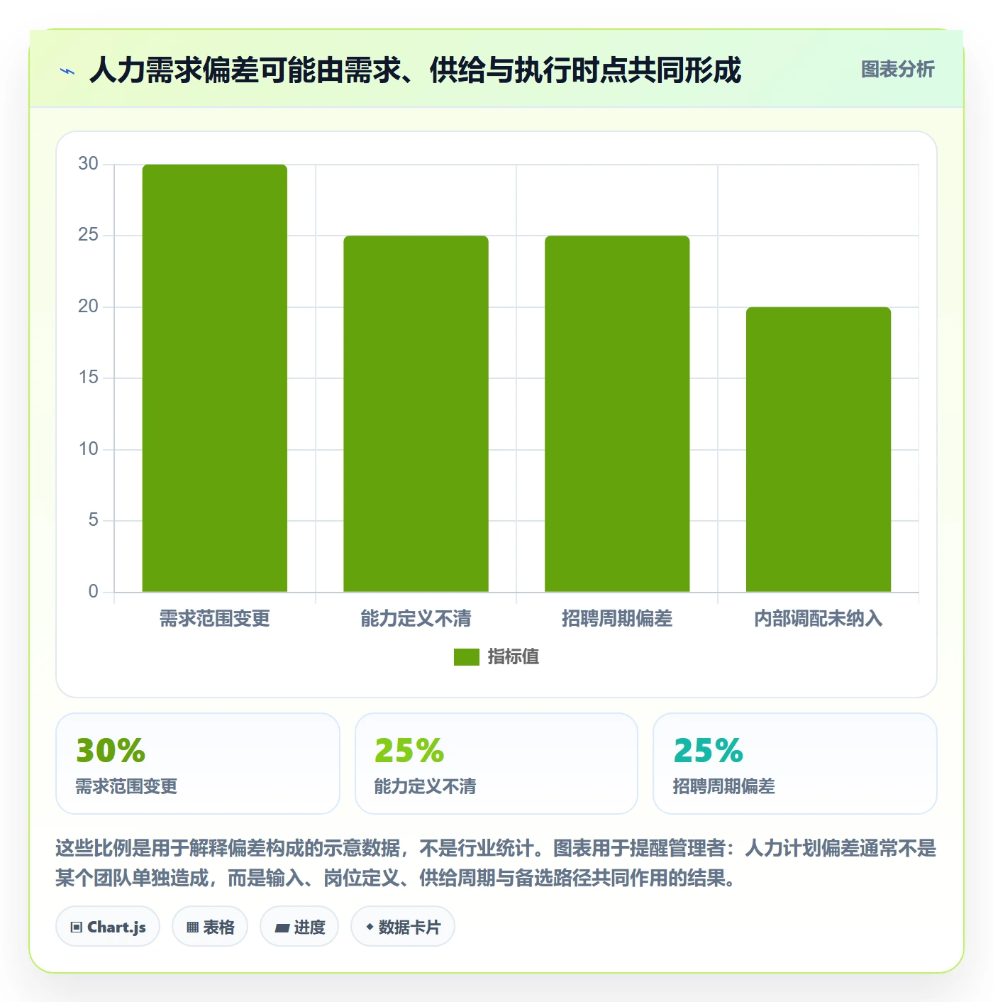 人力规划流程与规范:管理层人力资源计划效率提升关键指标