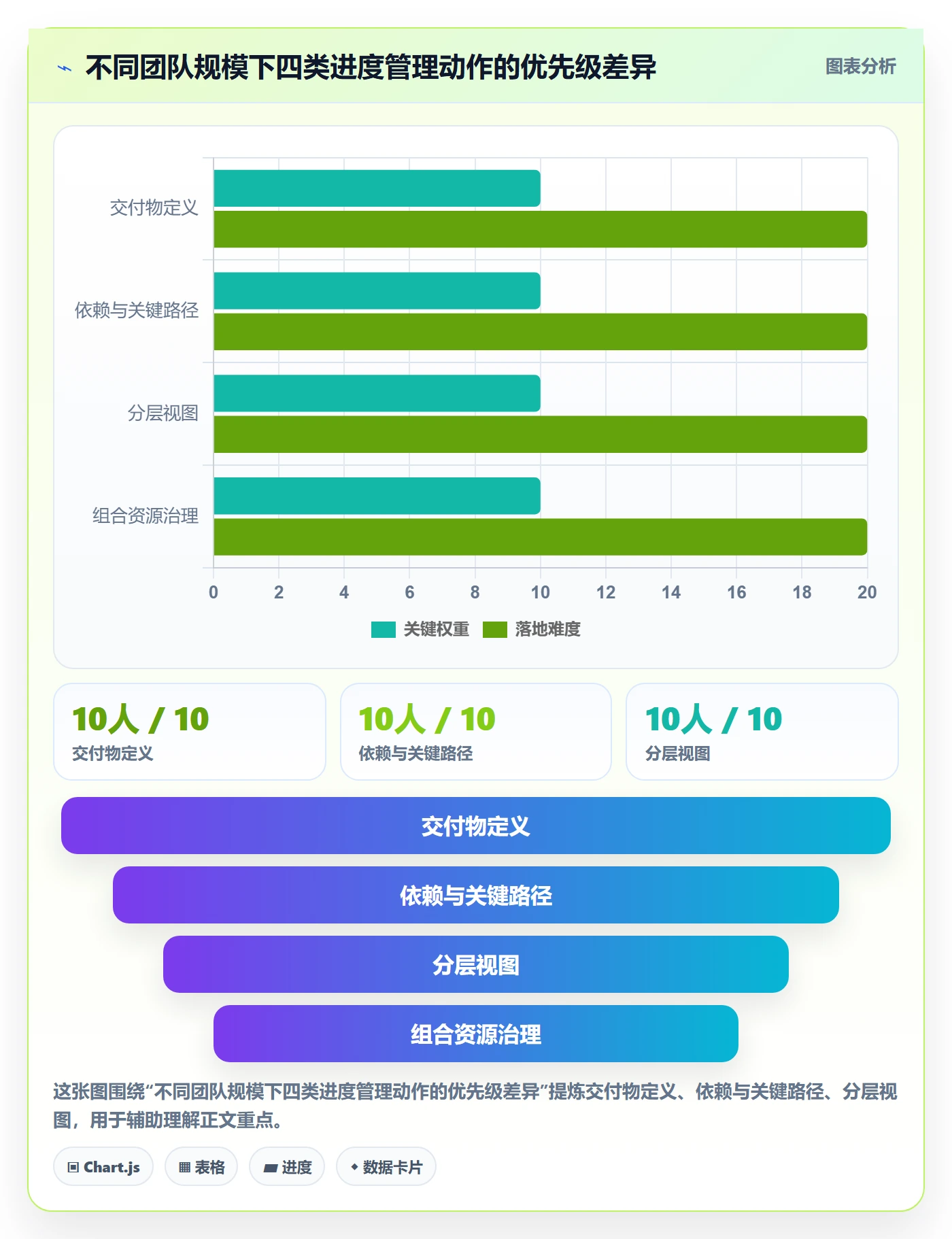 项目进度怎么做?项目负责人流程优化:进度管理从0到1