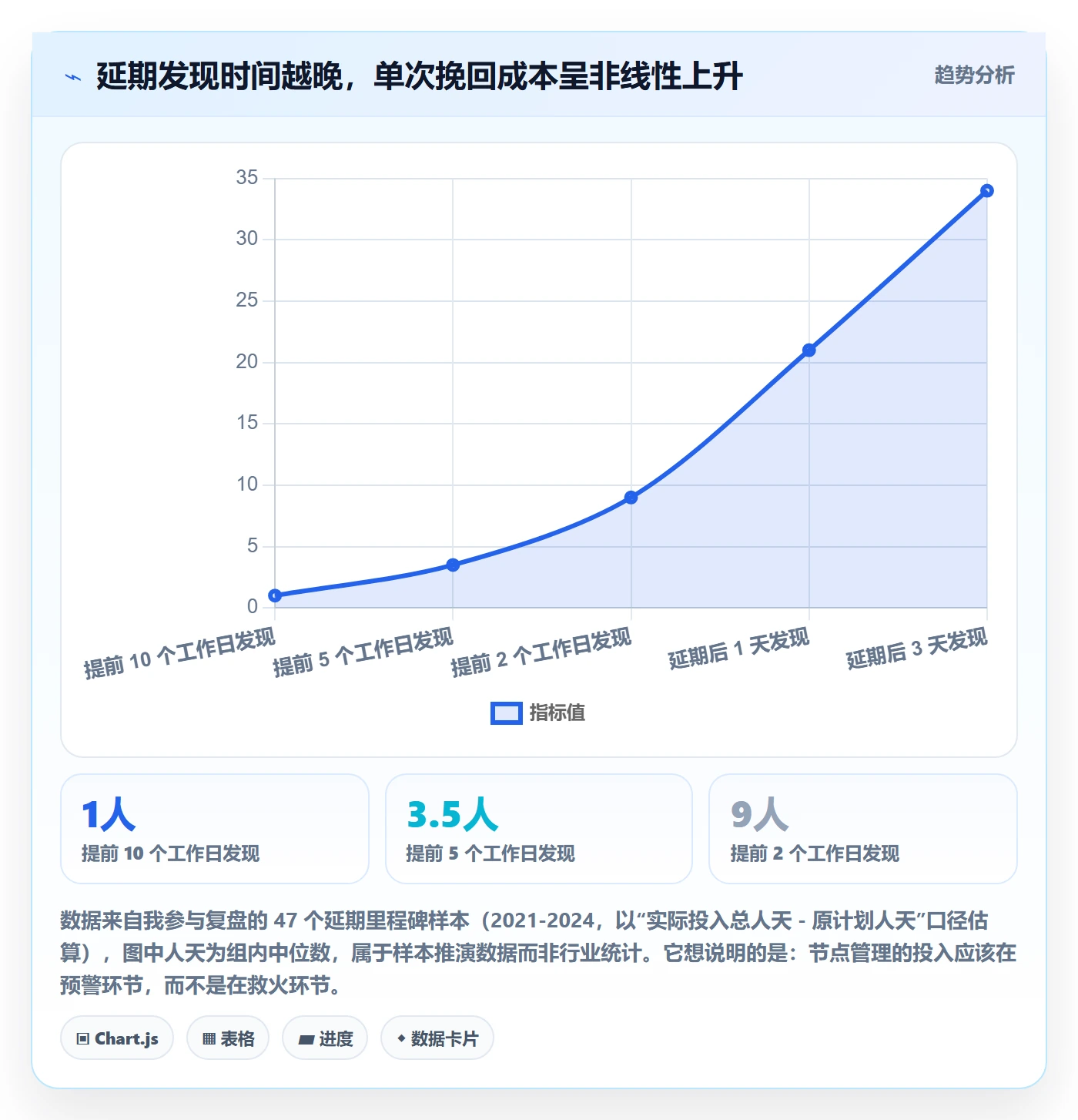 节点延期管理指南：产品经理如何做好里程碑，入门指南全流程
