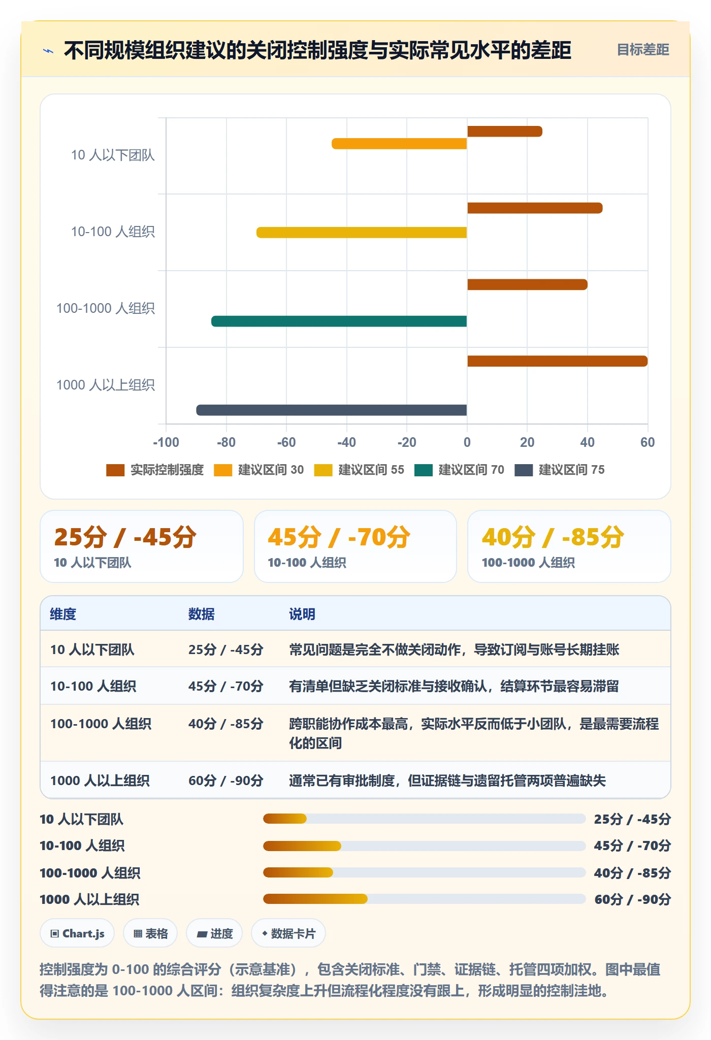 关闭最佳实践:企业管理者任务执行风险控制,常见问题