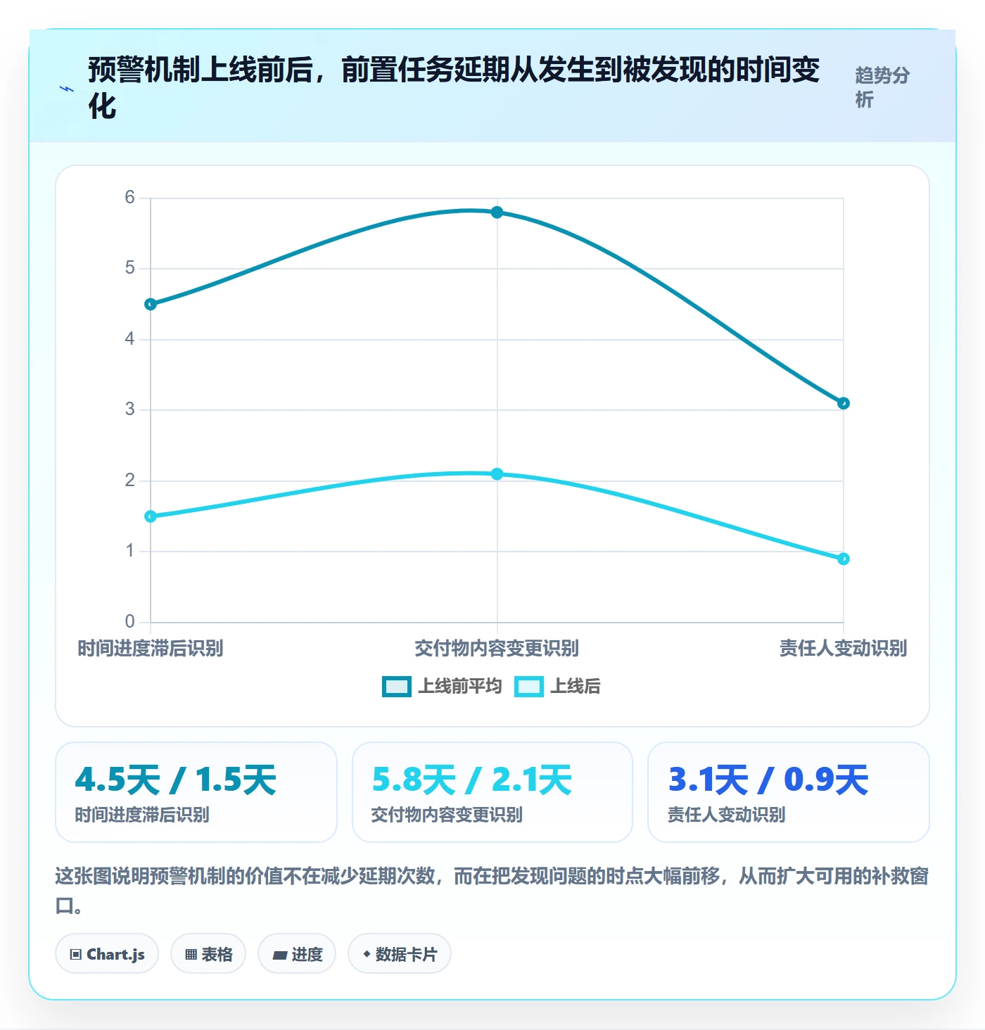 前置任务怎么做?跨部门团队实操方法:任务依赖从0到1