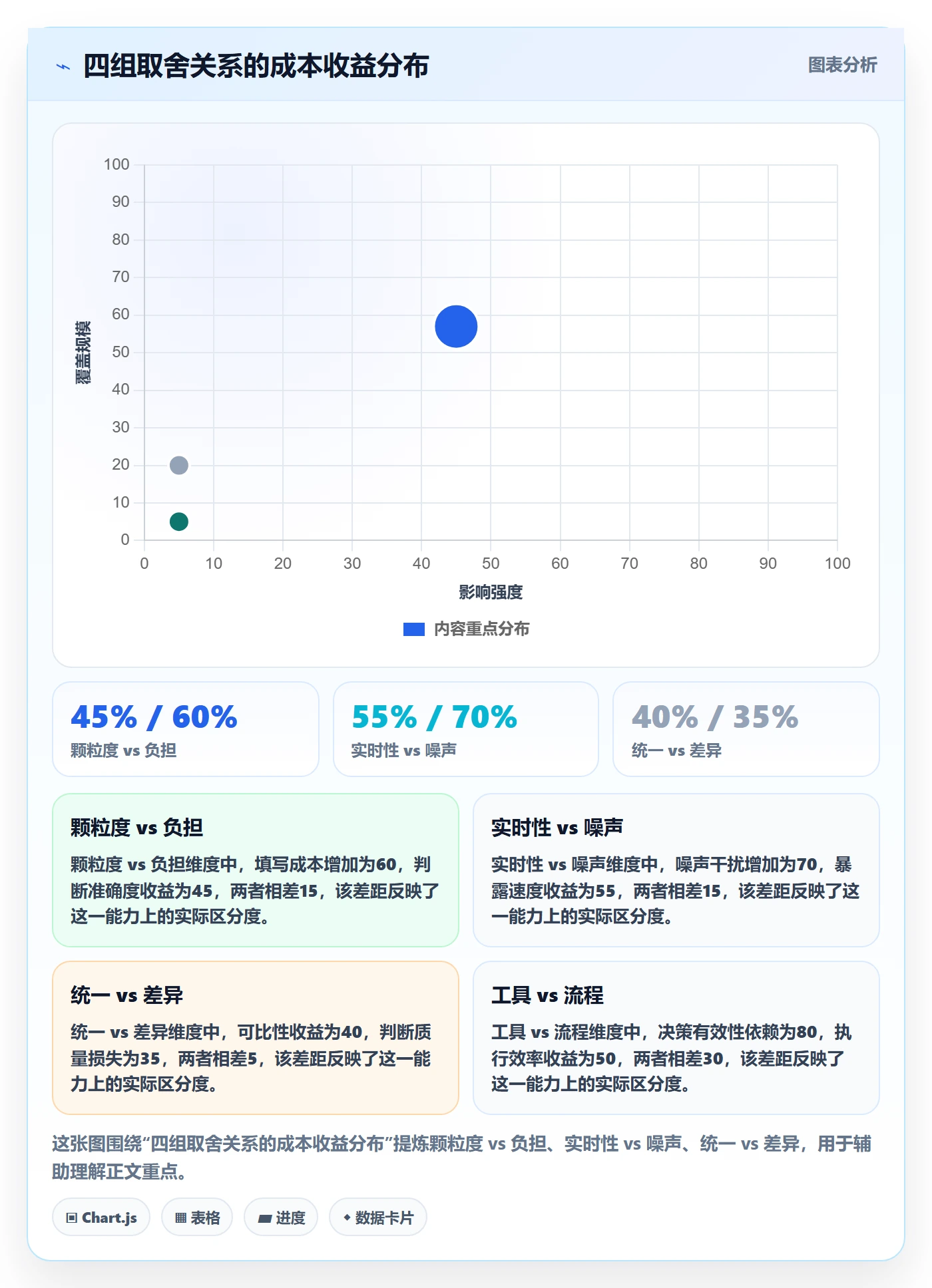 每日进展流程与规范:管理层进度跟踪数据分析关键指标