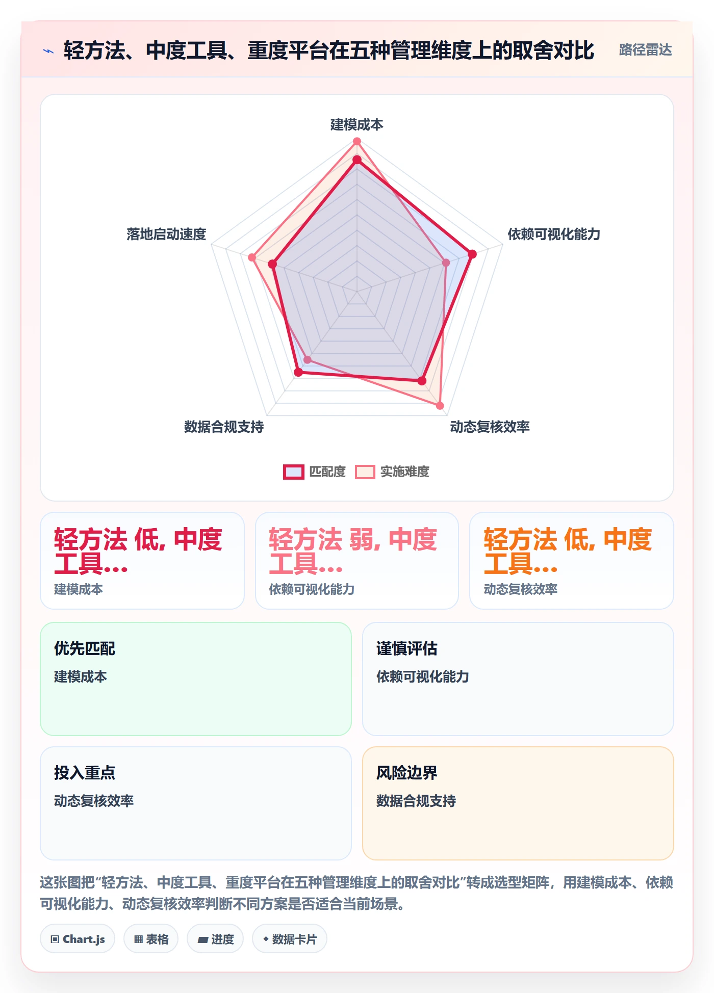 任务依赖关键路径全流程:企业管理者落地方案与一文讲清