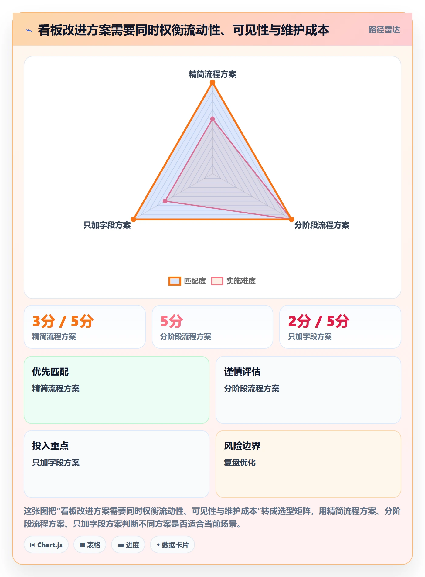 进行中实操方法:研发团队提升看板效率的最佳实践方法与模板