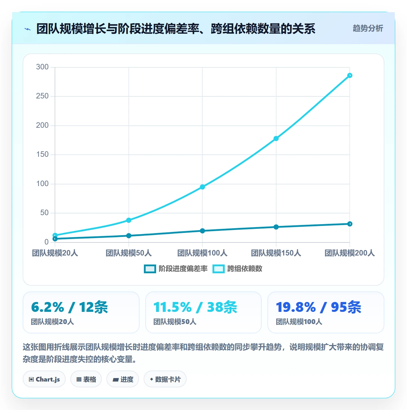 阶段进度实操方法：项目经理提升进度管理效率的最佳实践方法与模板